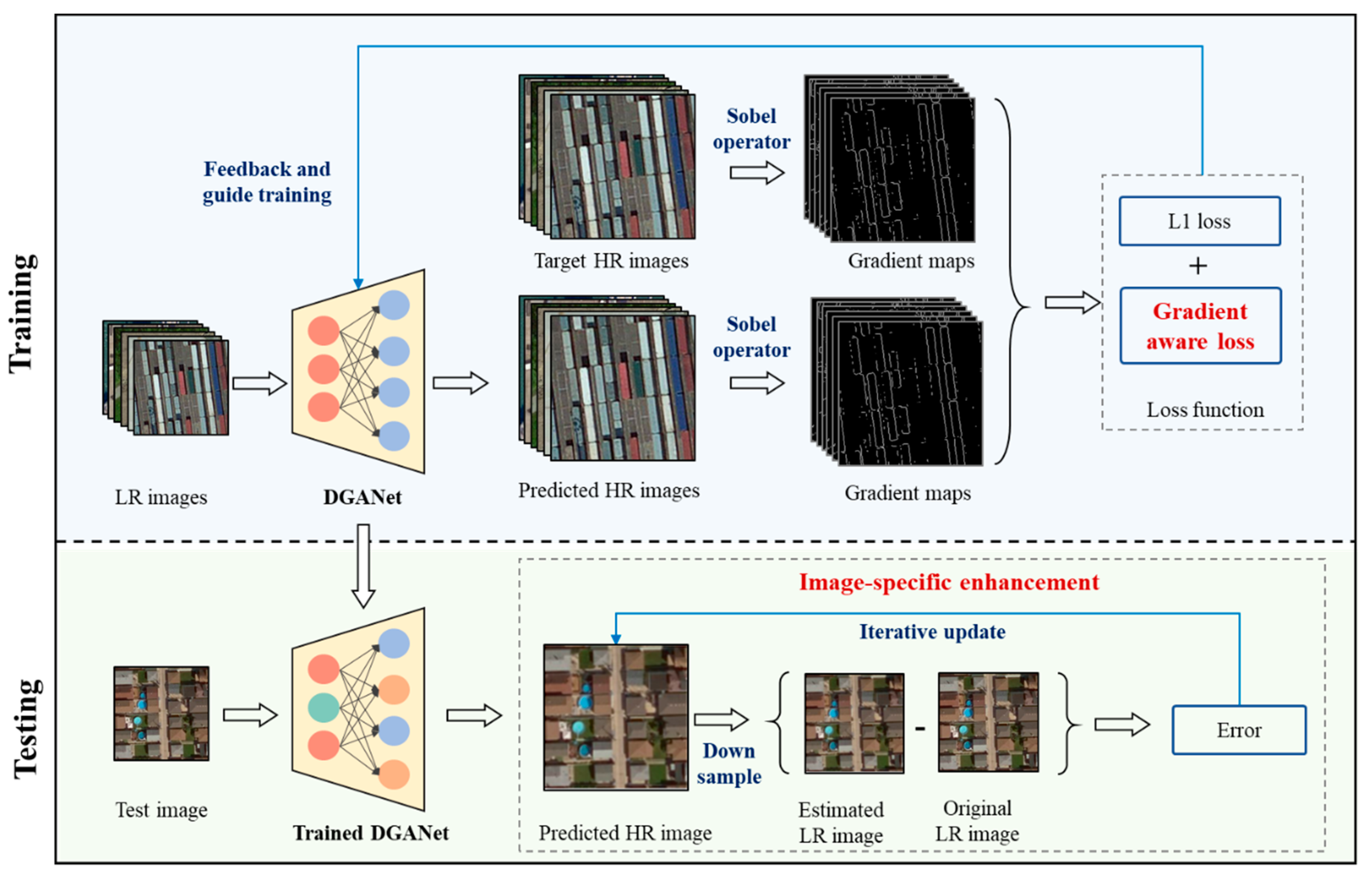 Remotesensing 12 00758 g001