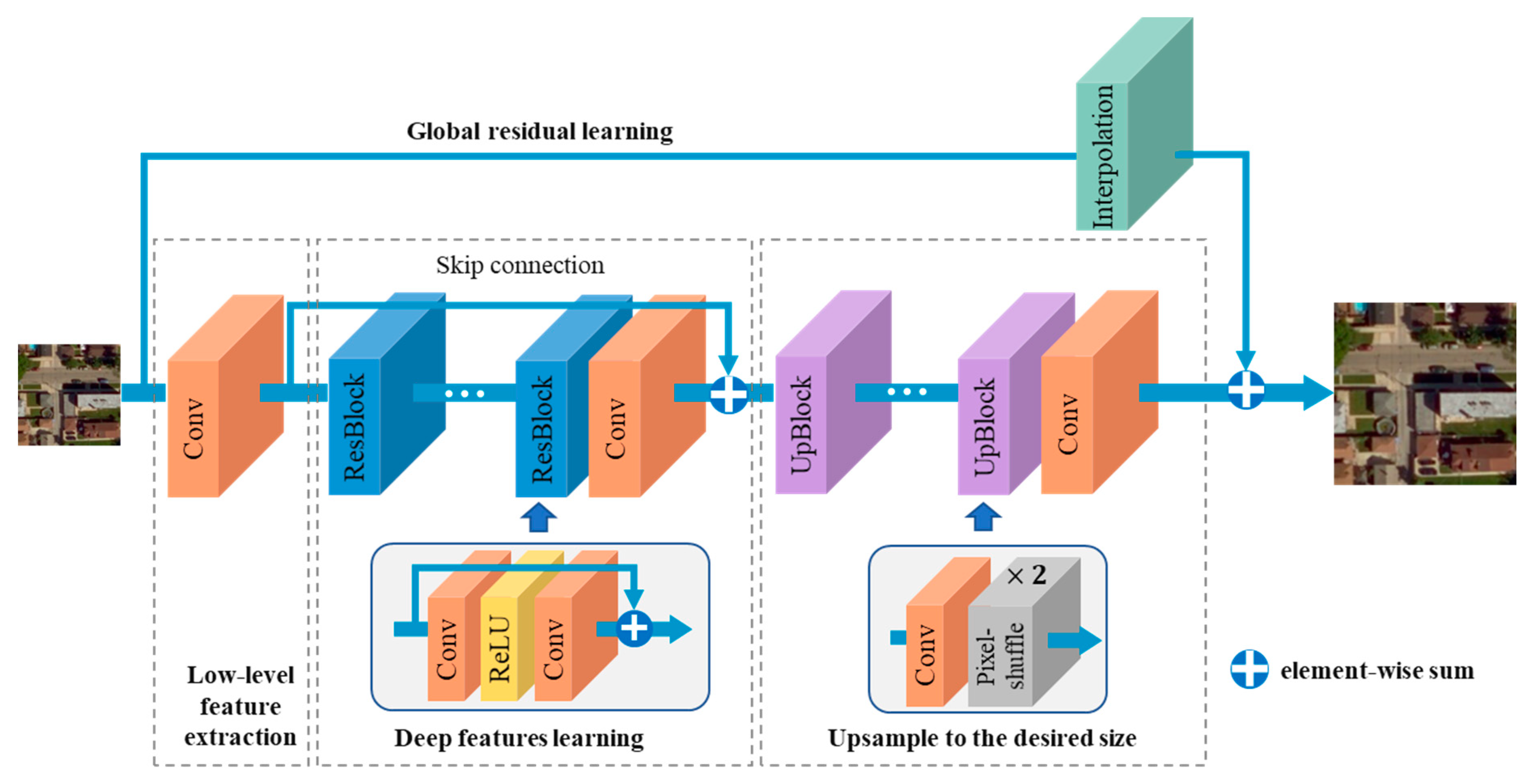 Remotesensing 12 00758 g002