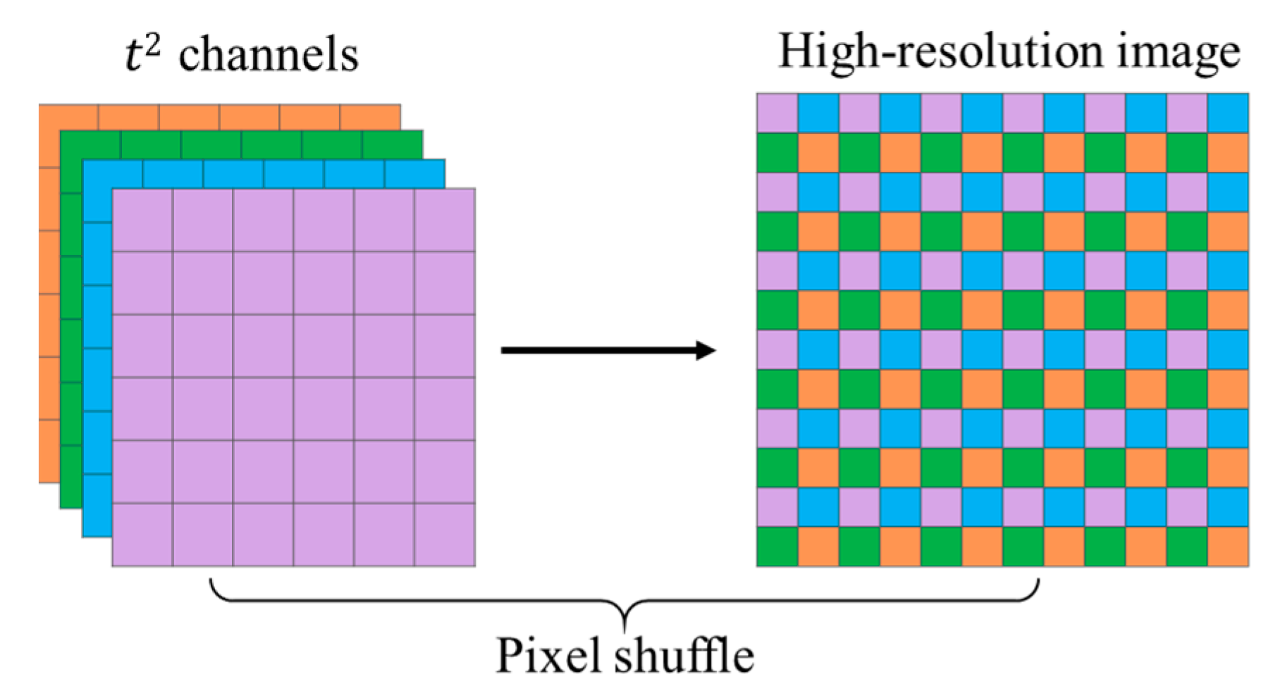 Remotesensing 12 00758 g003