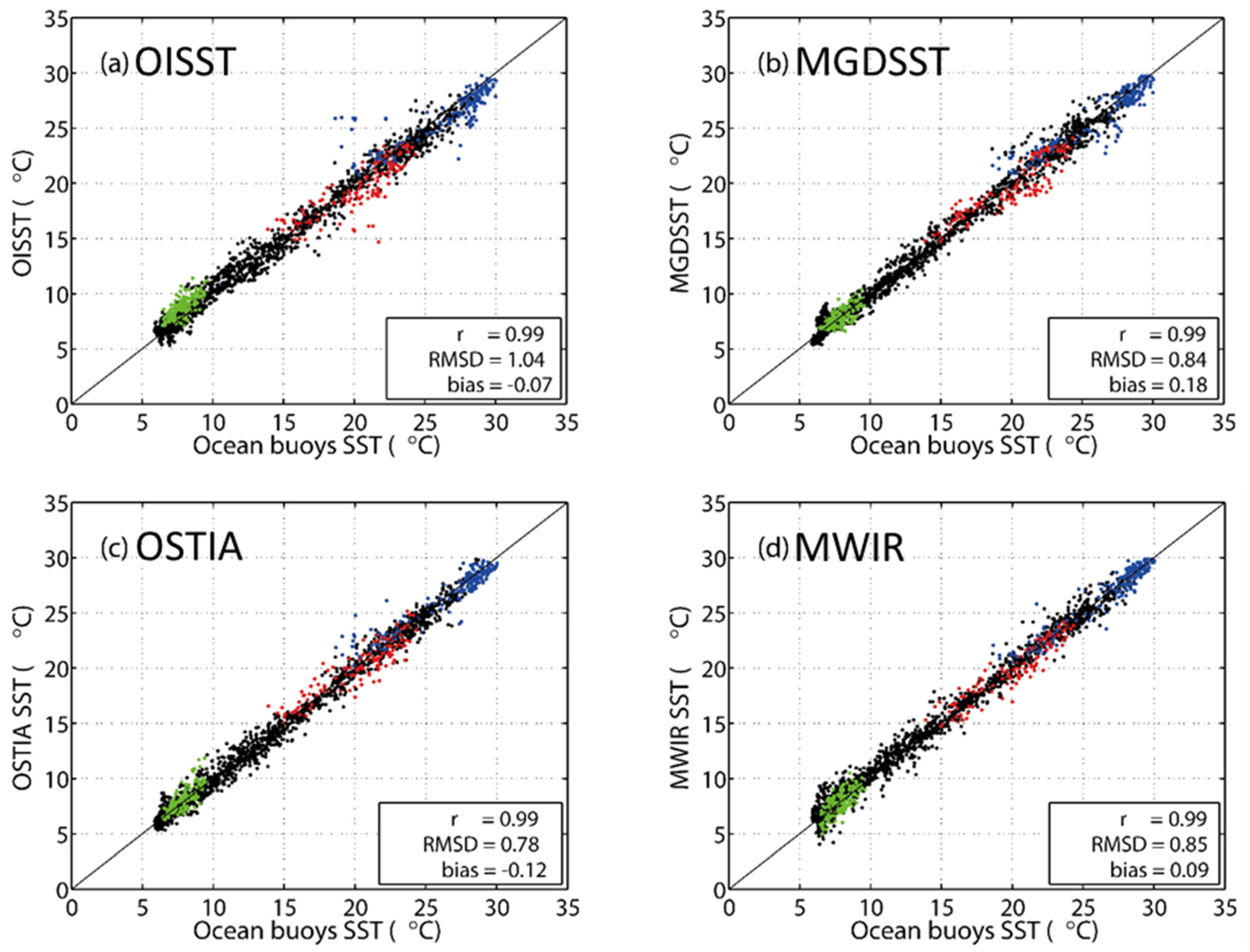 Remotesensing 12 00759 g002a Remotesensing 12 00759 g002a