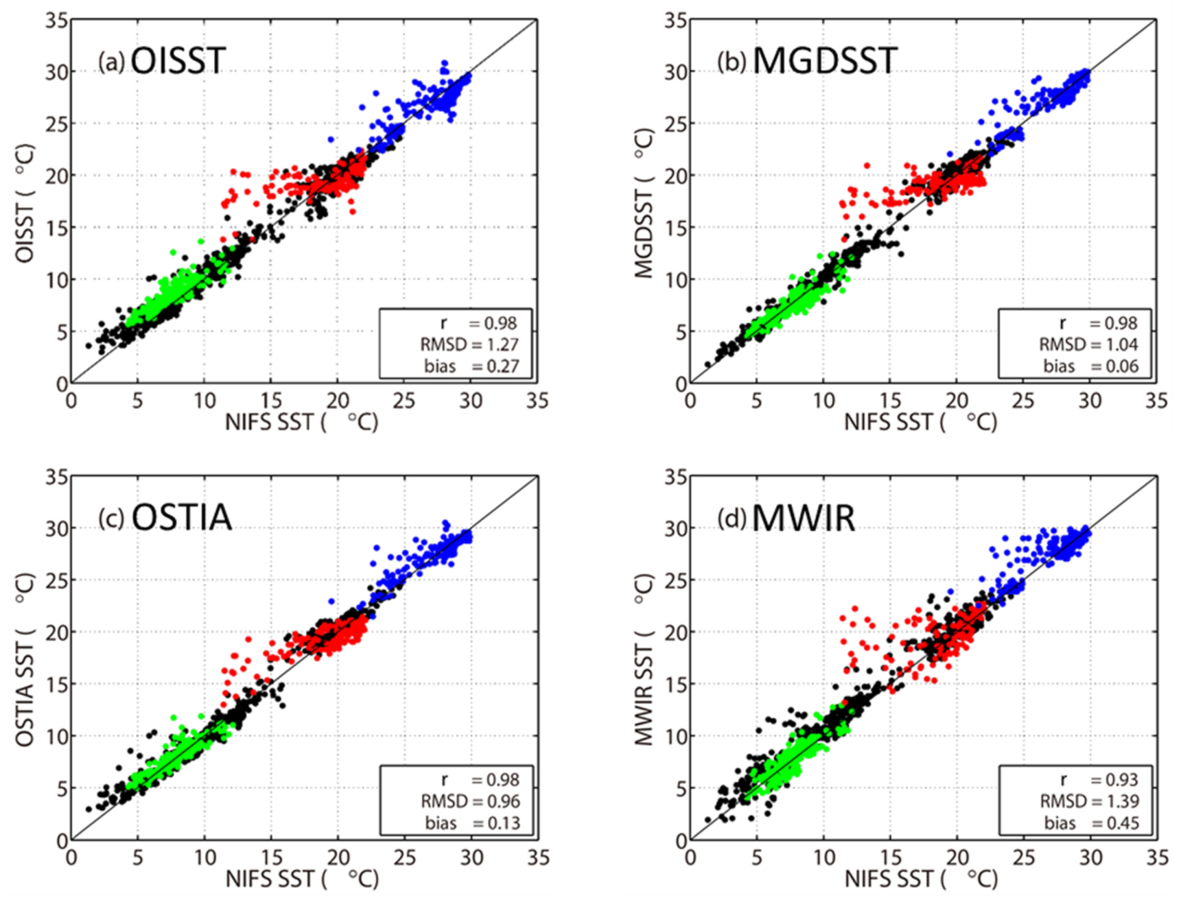 Remotesensing 12 00759 g003a Remotesensing 12 00759 g003a