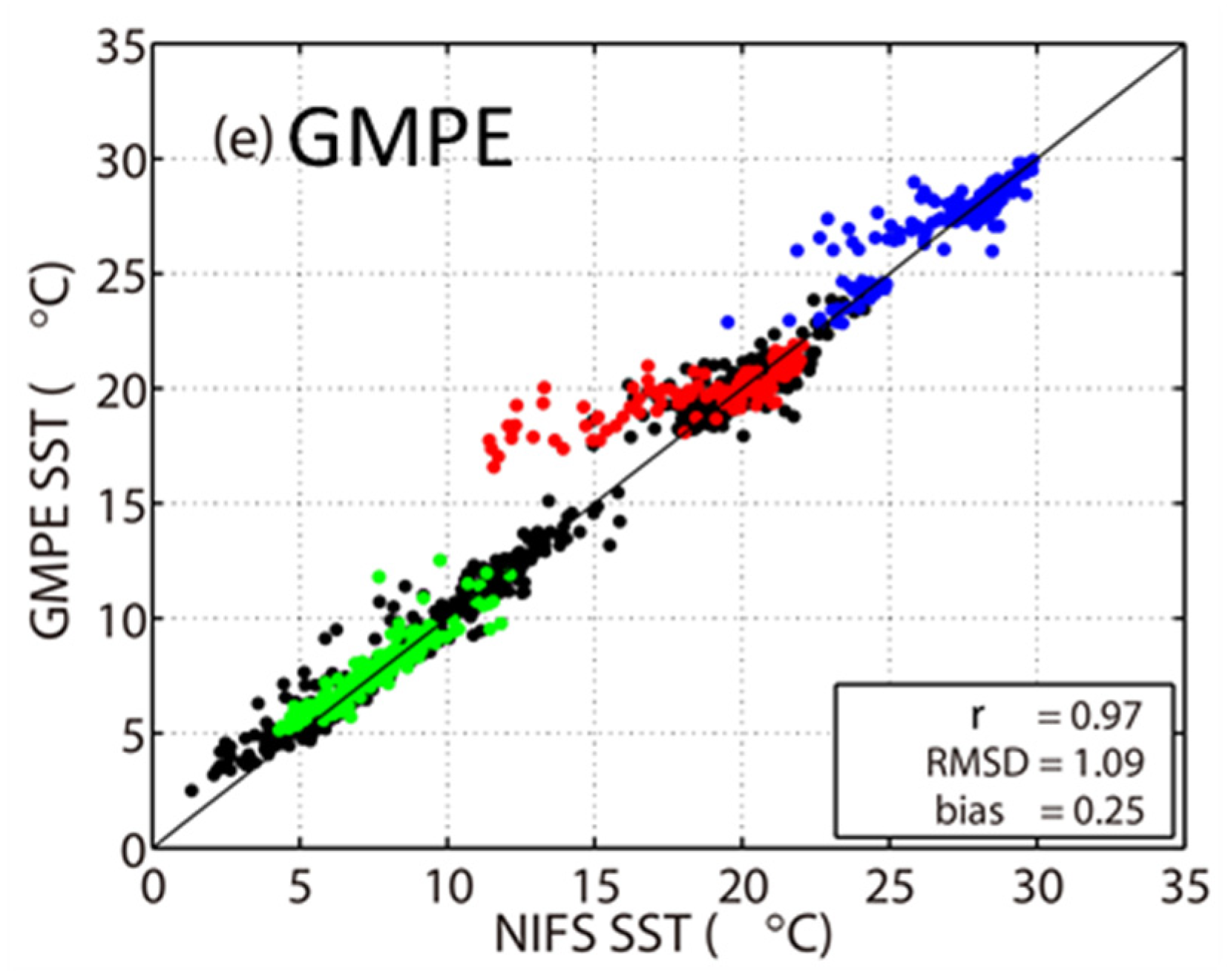 Remotesensing 12 00759 g003b Remotesensing 12 00759 g003b
