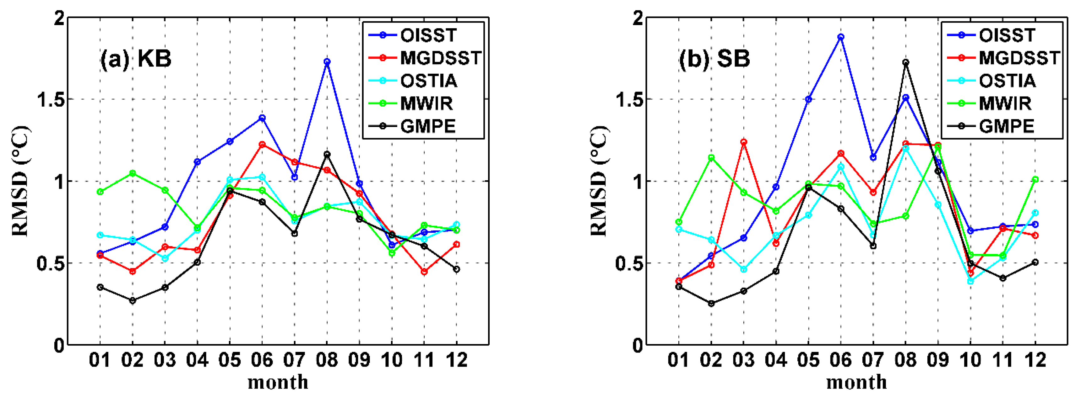 Remotesensing 12 00759 g005a Remotesensing 12 00759 g005a