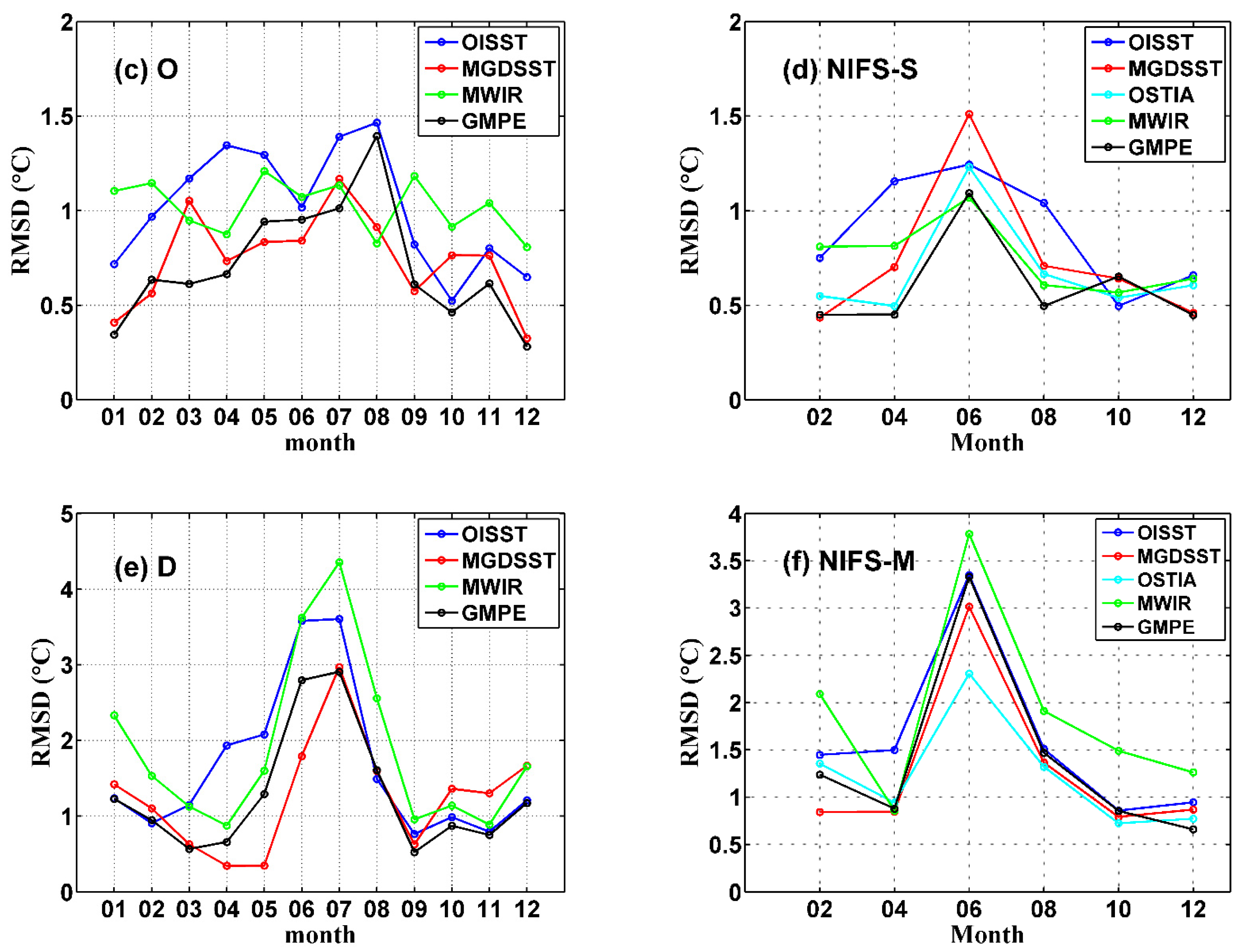 Remotesensing 12 00759 g005b Remotesensing 12 00759 g005b