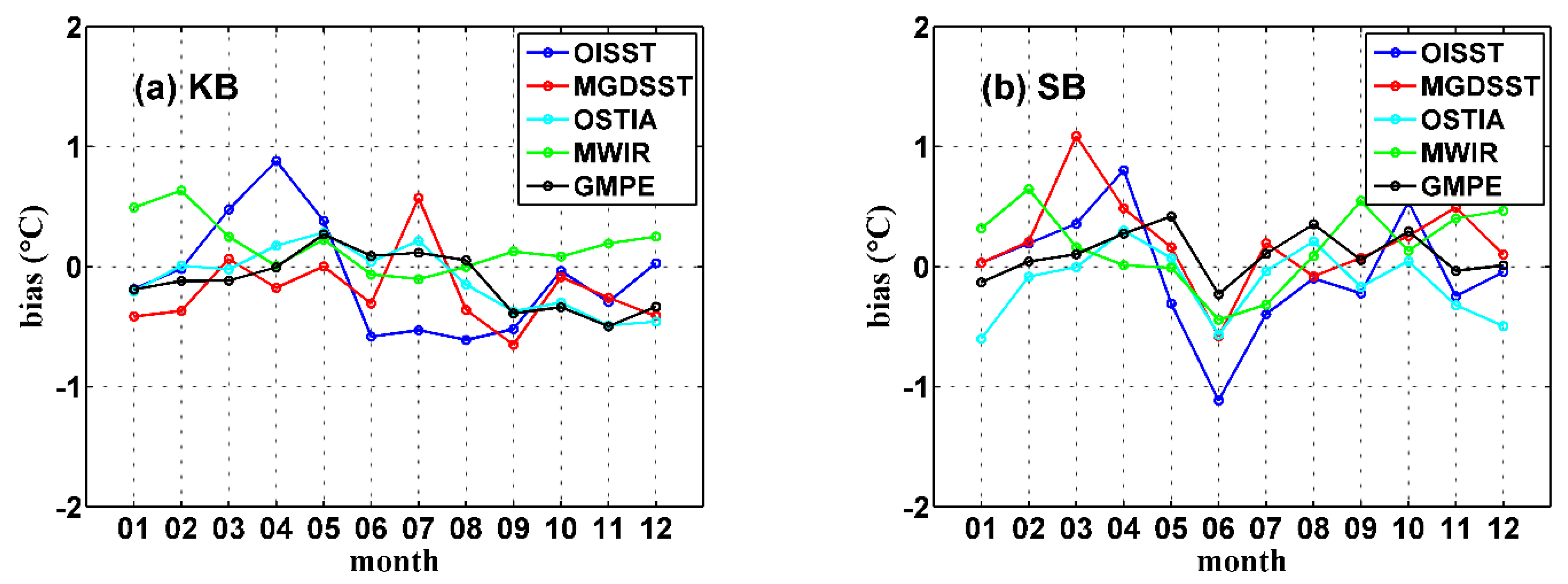 Remotesensing 12 00759 g006a Remotesensing 12 00759 g006a