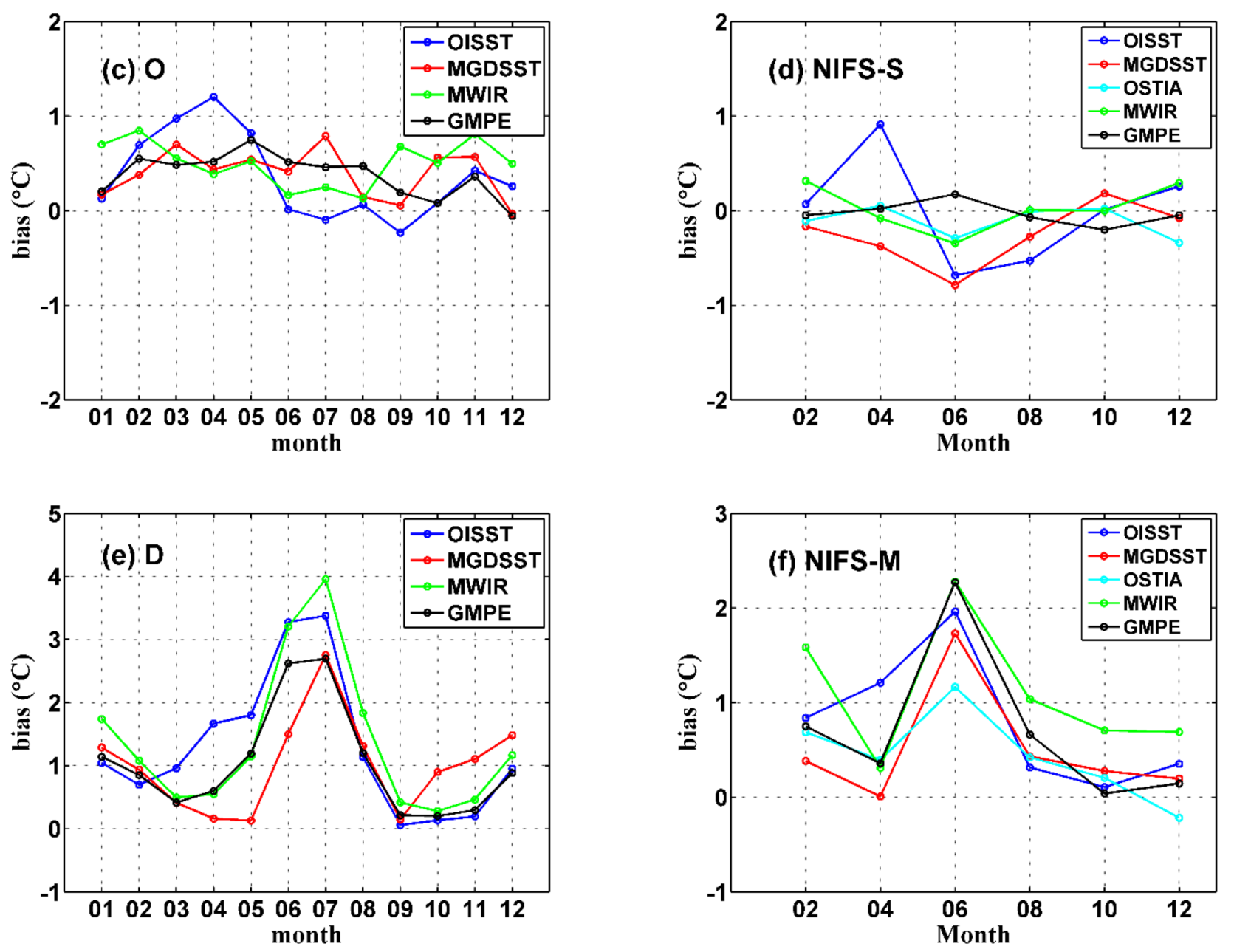 Remotesensing 12 00759 g006b Remotesensing 12 00759 g006b