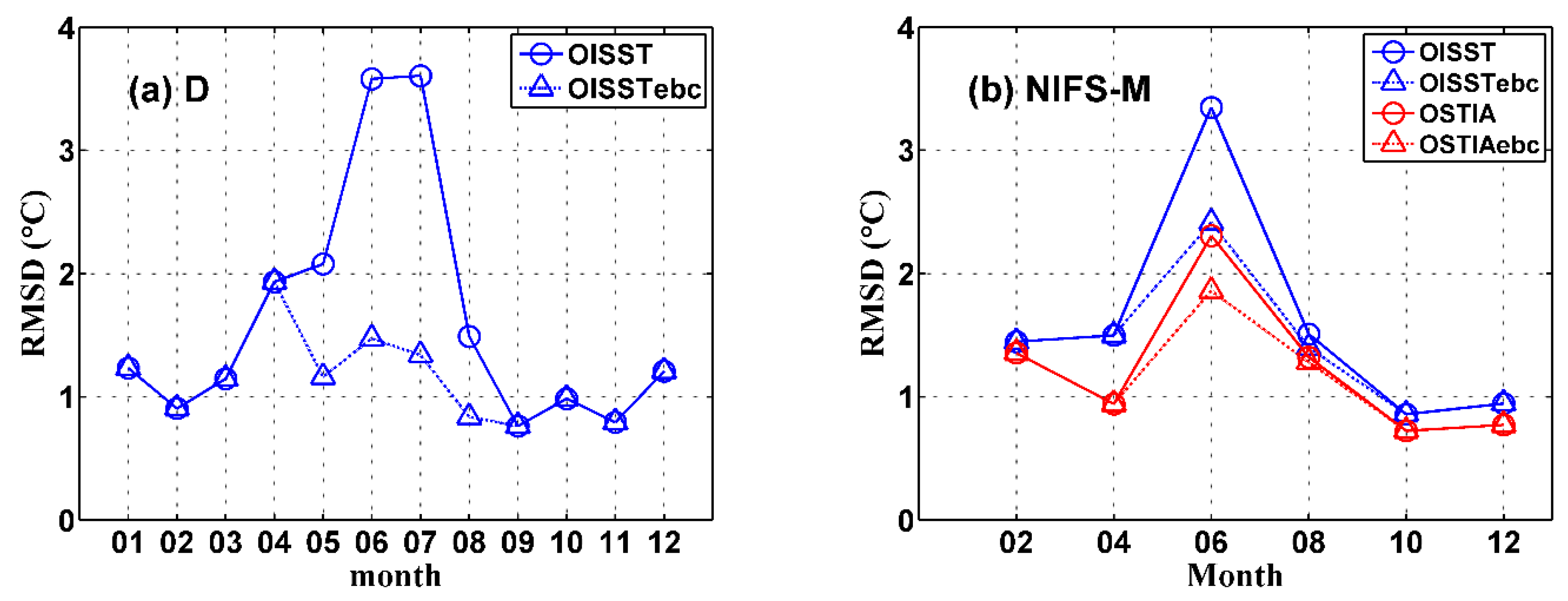 Remotesensing 12 00759 g007a Remotesensing 12 00759 g007a