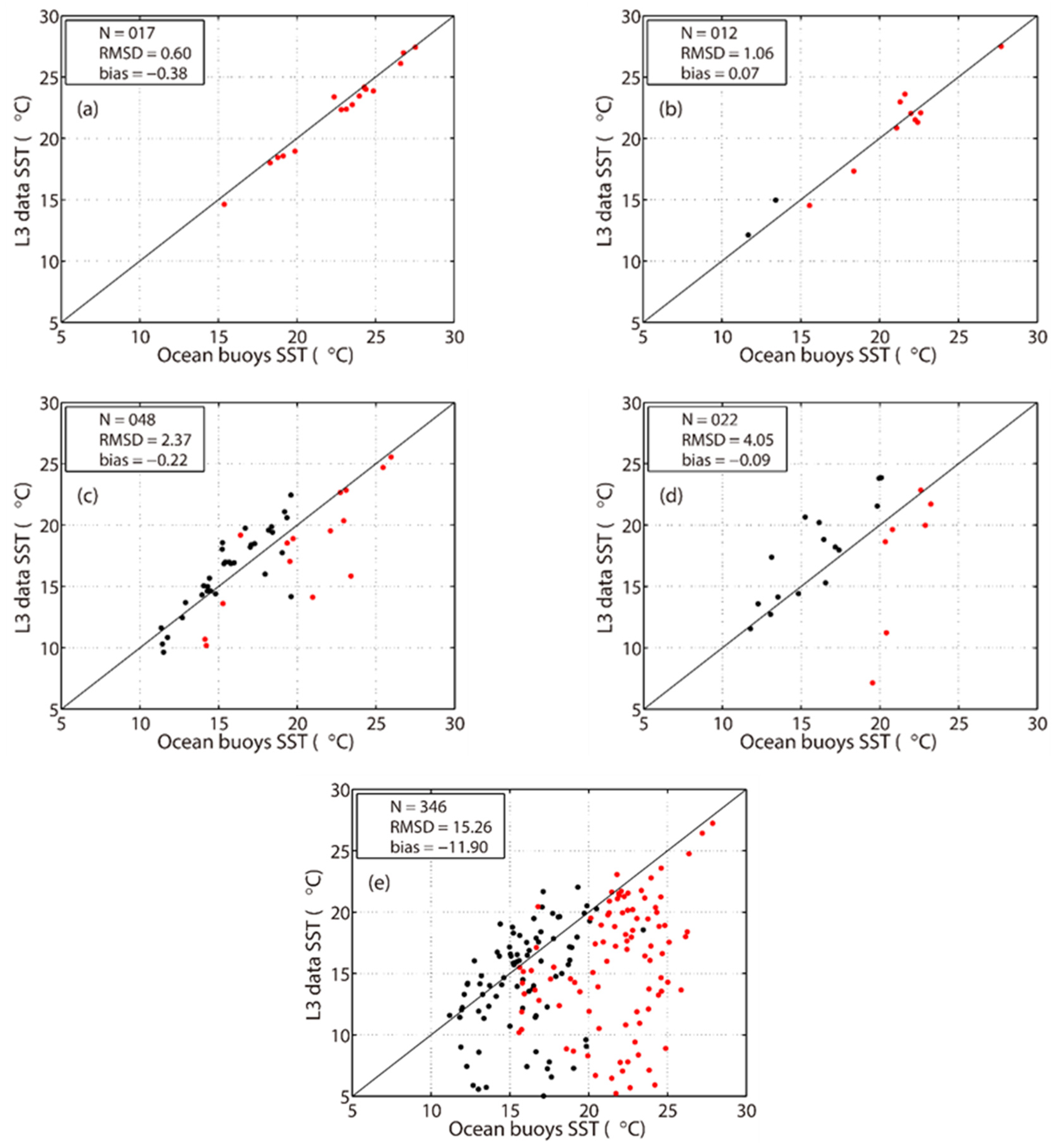 Remotesensing 12 00759 g013 Remotesensing 12 00759 g013