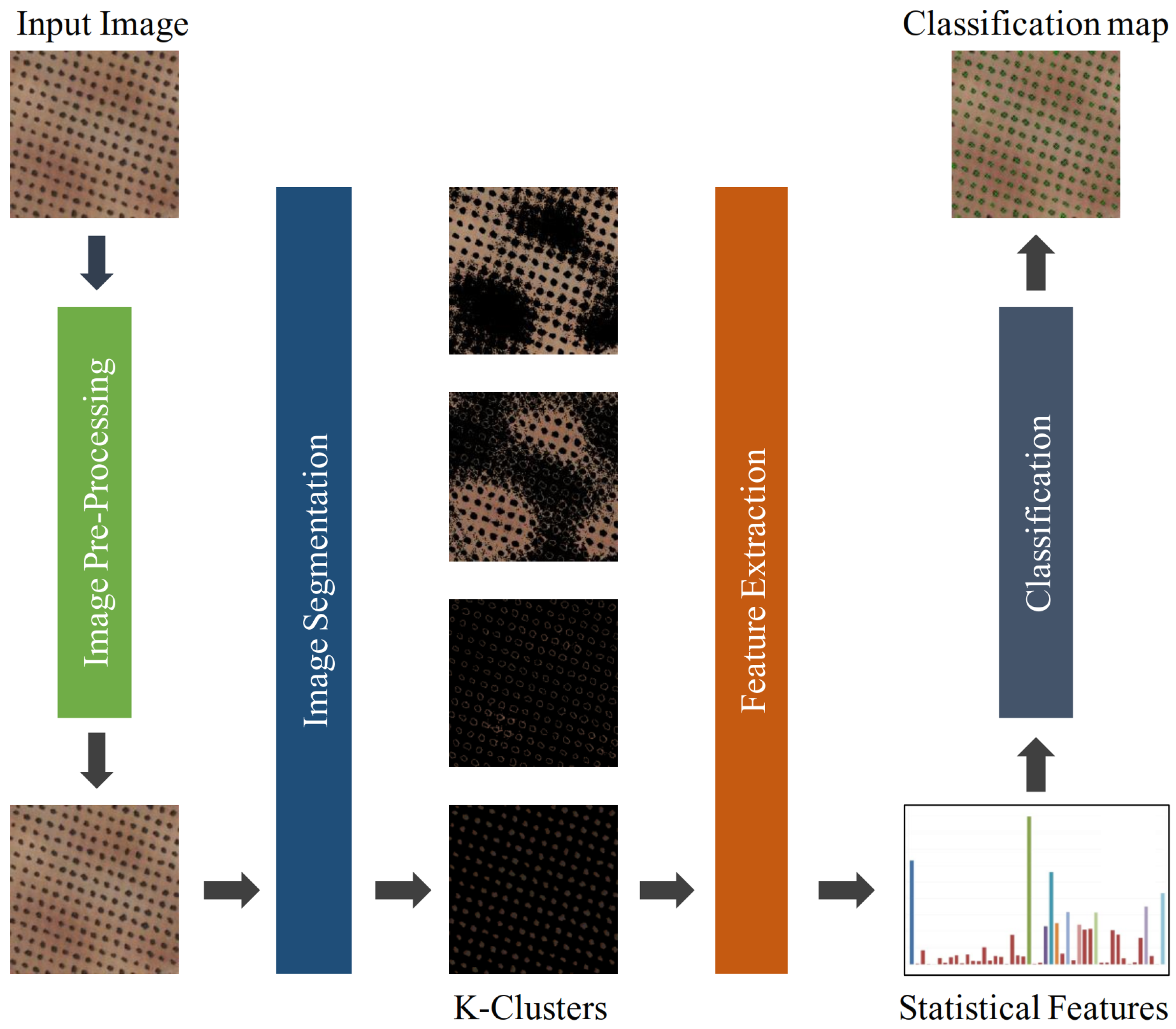 Remotesensing 12 00760 g001