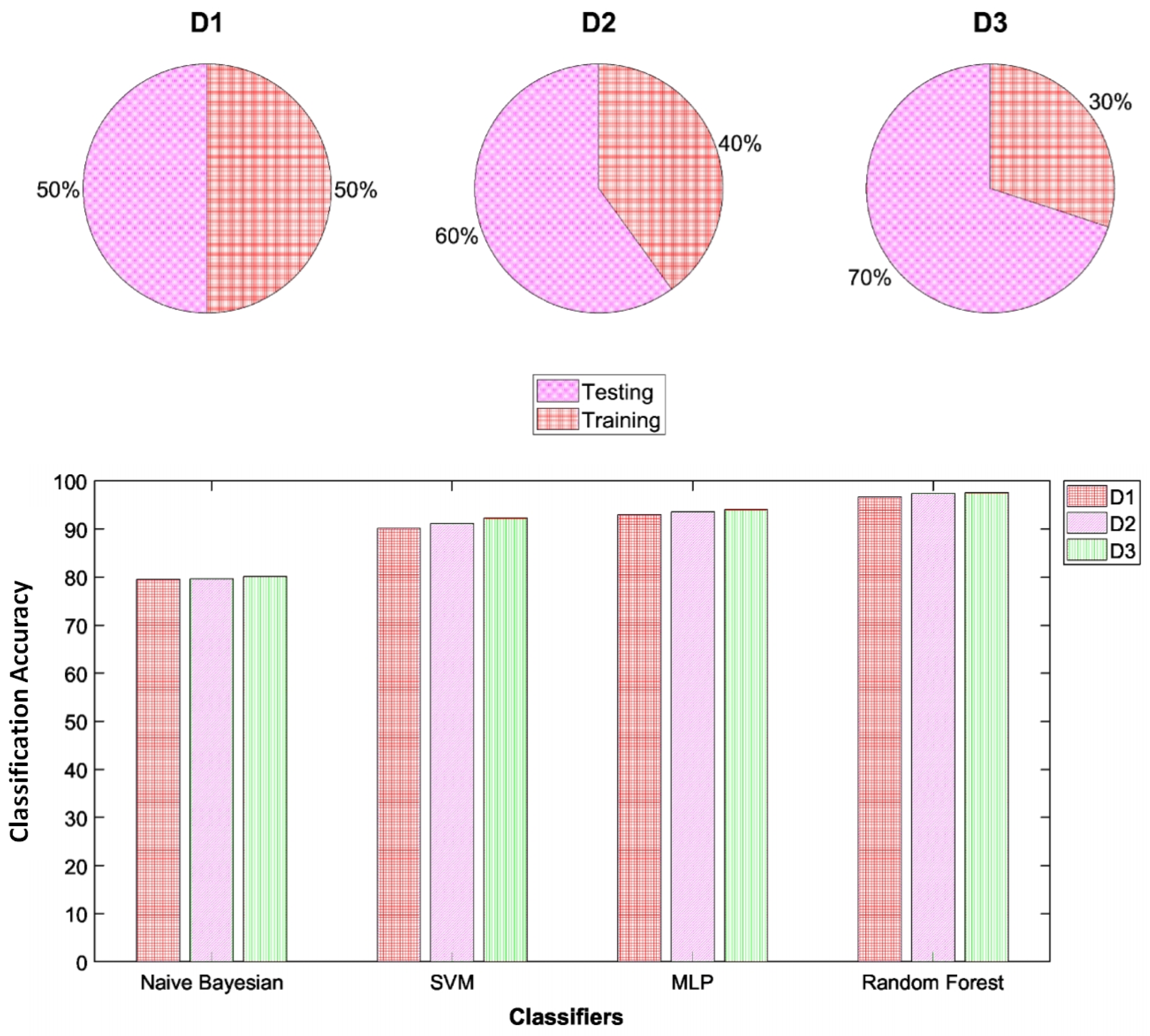 Remotesensing 12 00760 g008