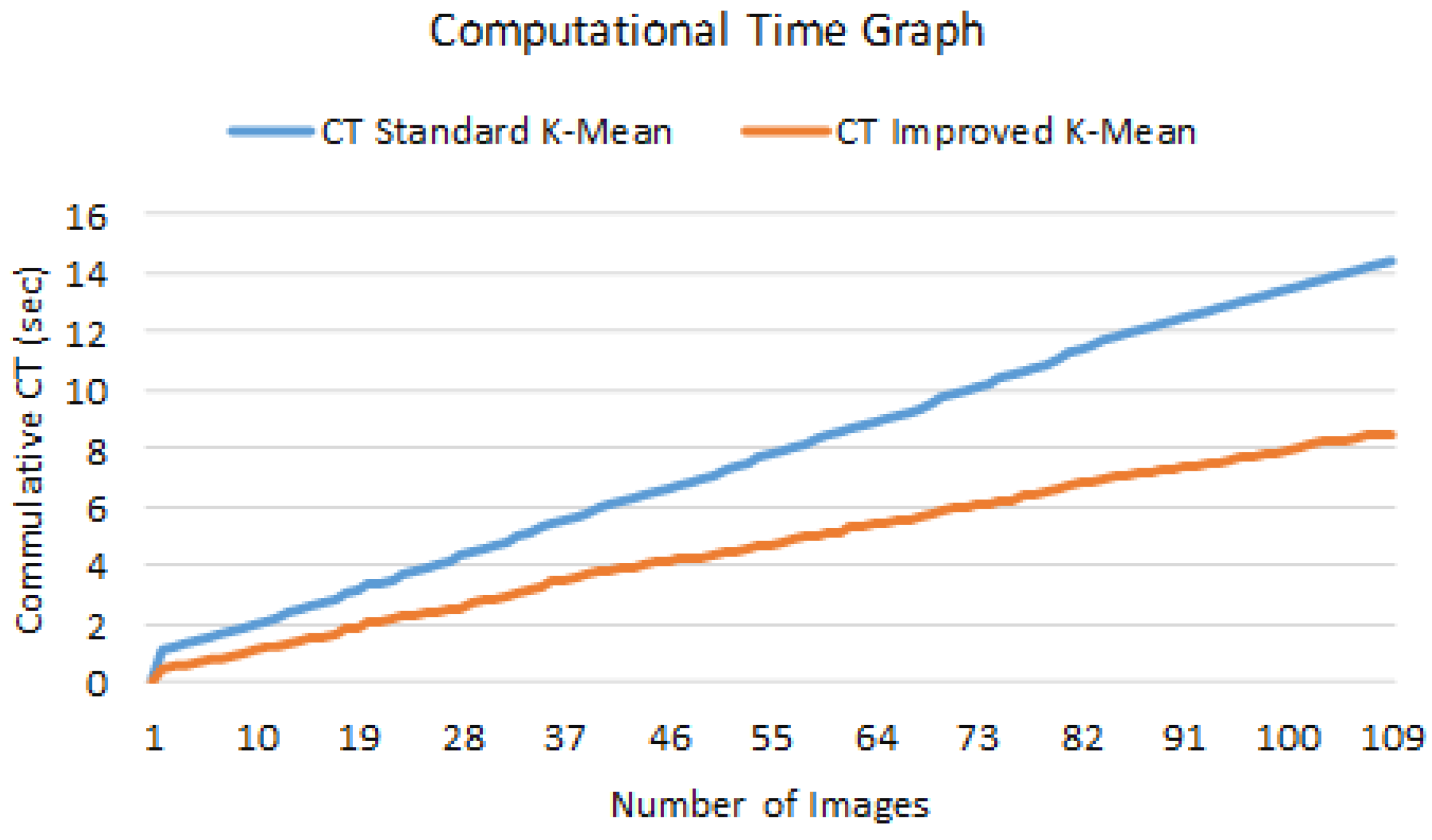 Remotesensing 12 00760 g010