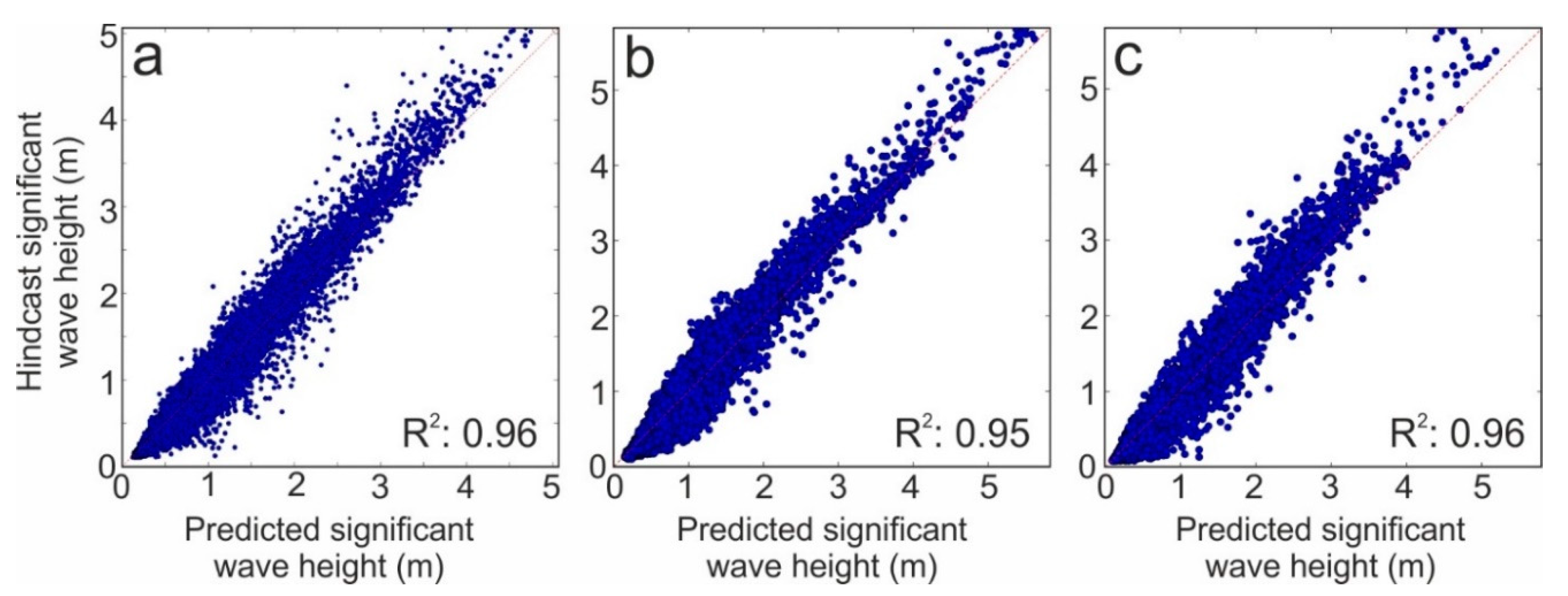 Remotesensing 12 00761 g007