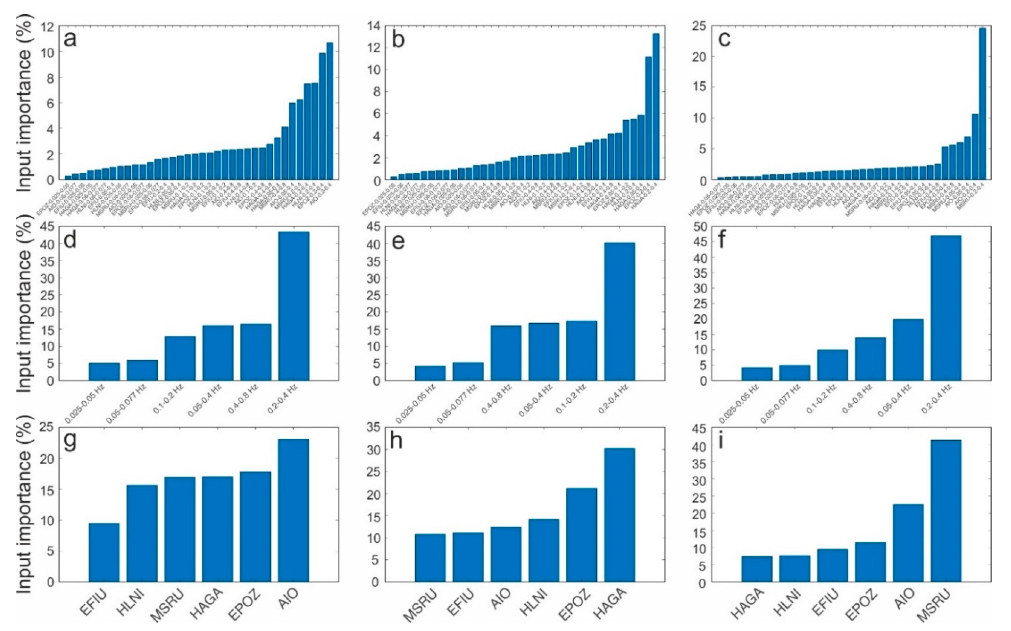 Remotesensing 12 00761 g009