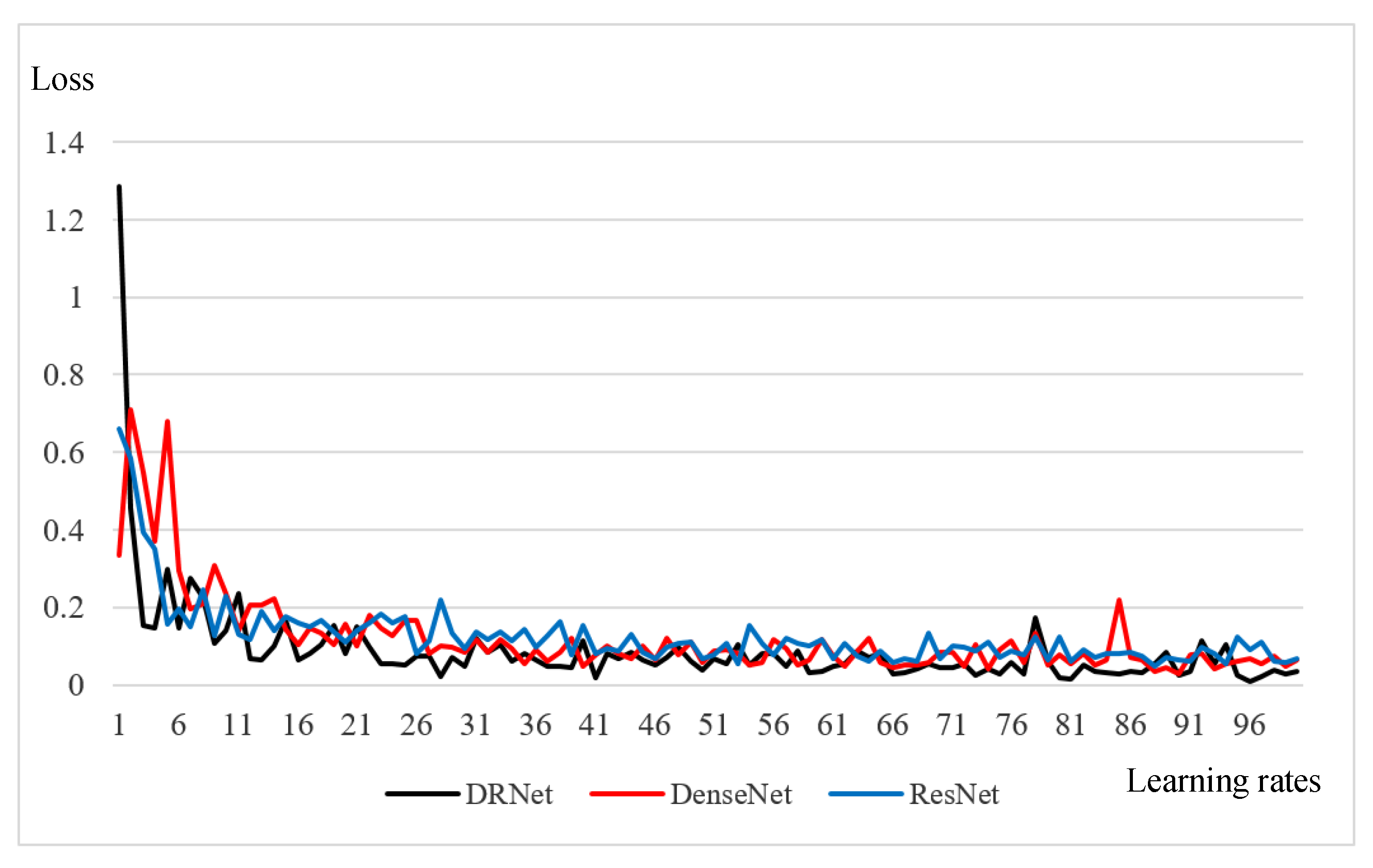 Remotesensing 12 00762 g007