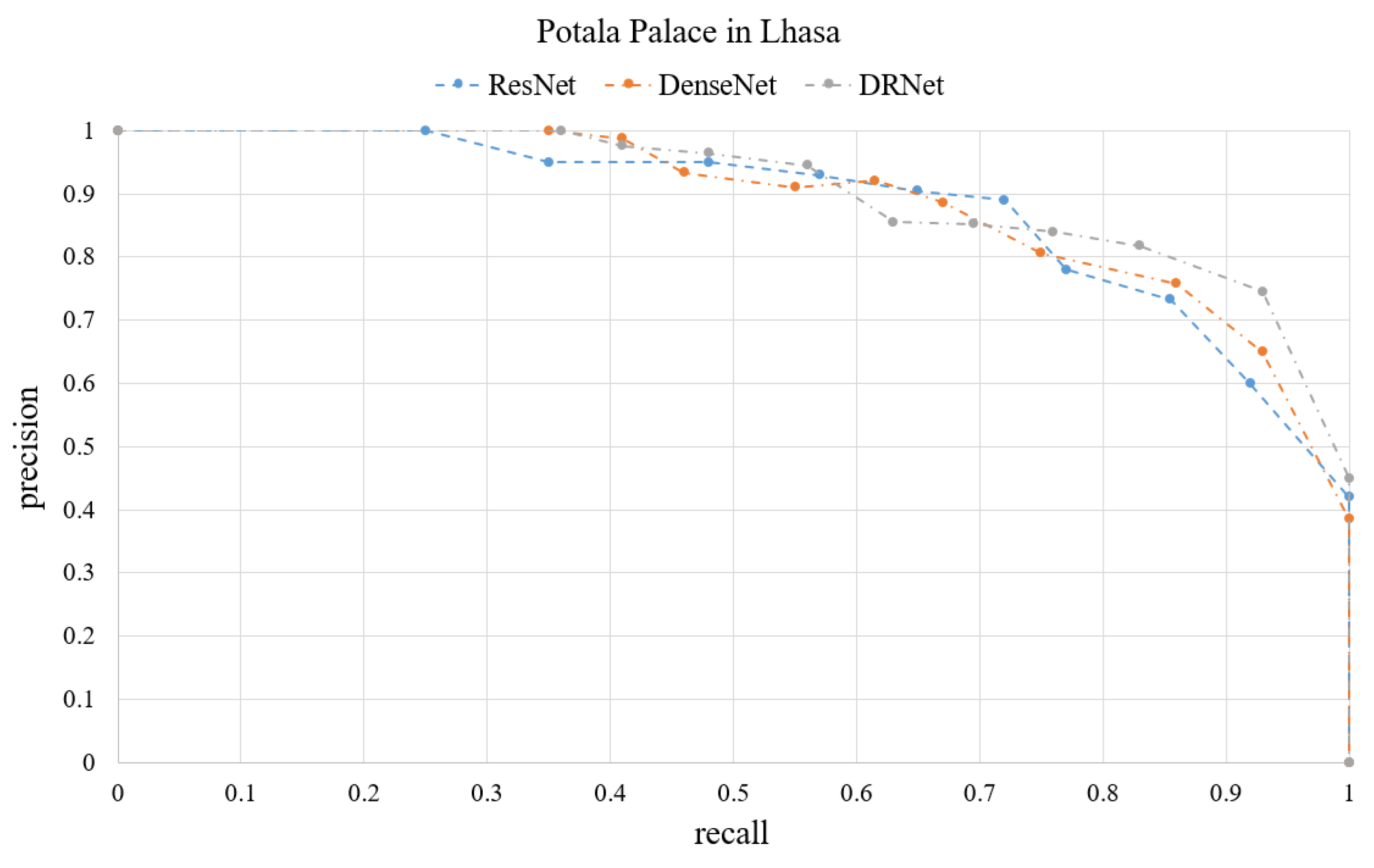 Remotesensing 12 00762 g008