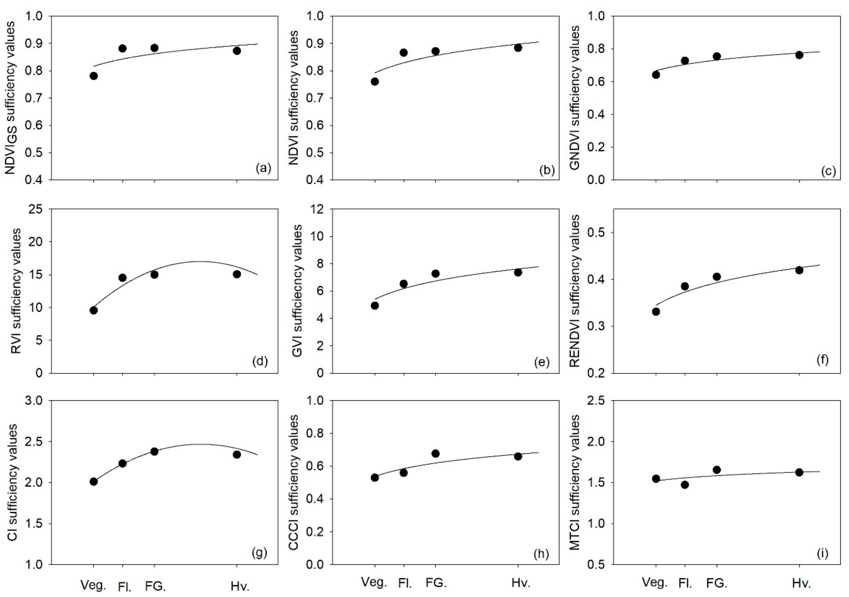 Remotesensing 12 00763 g004