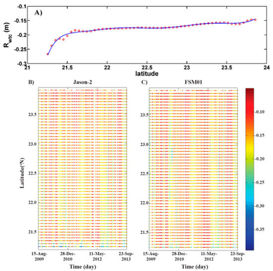 Improving Sea Level Anomaly Precision from Satellite Altimetry Using ...