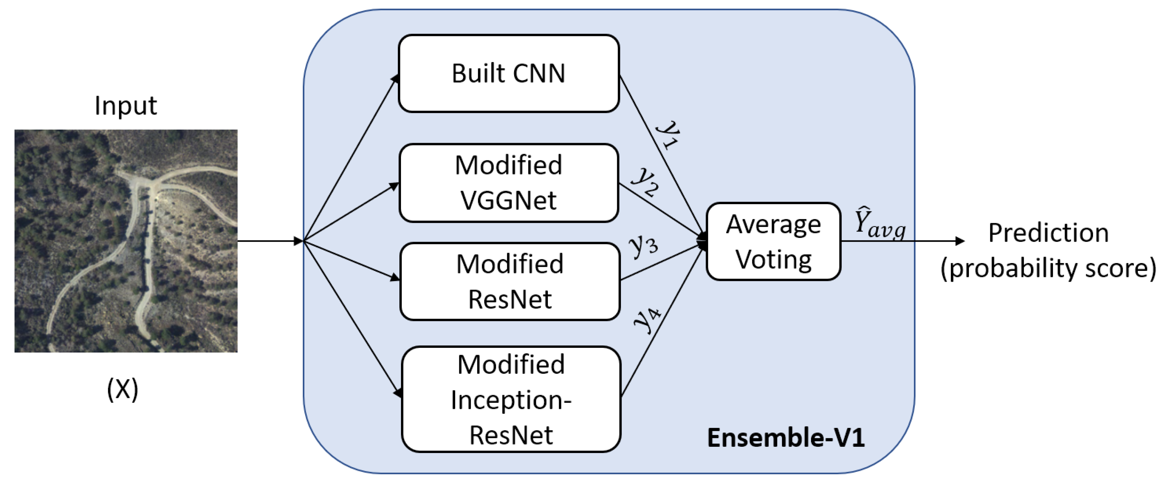 Remotesensing 12 00765 g003