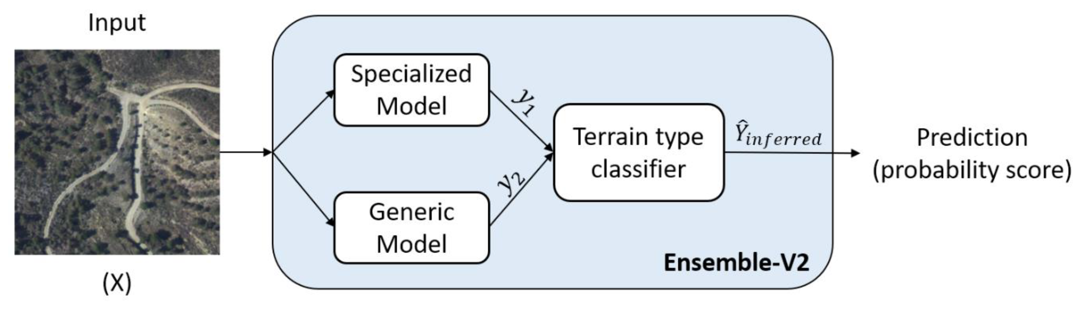 Remotesensing 12 00765 g005