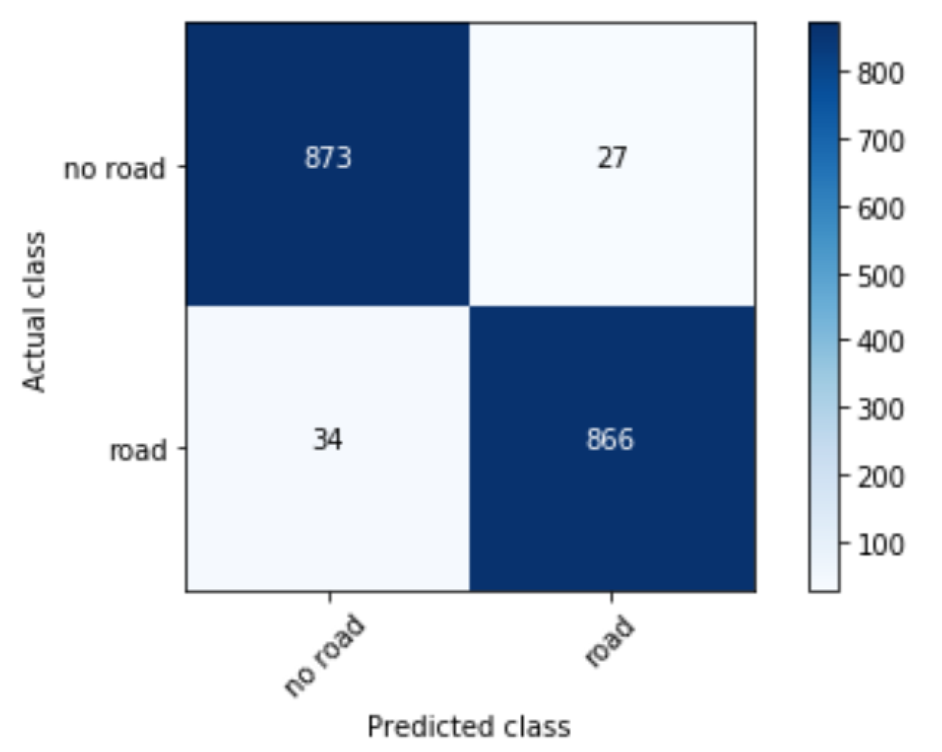 Remotesensing 12 00765 g007