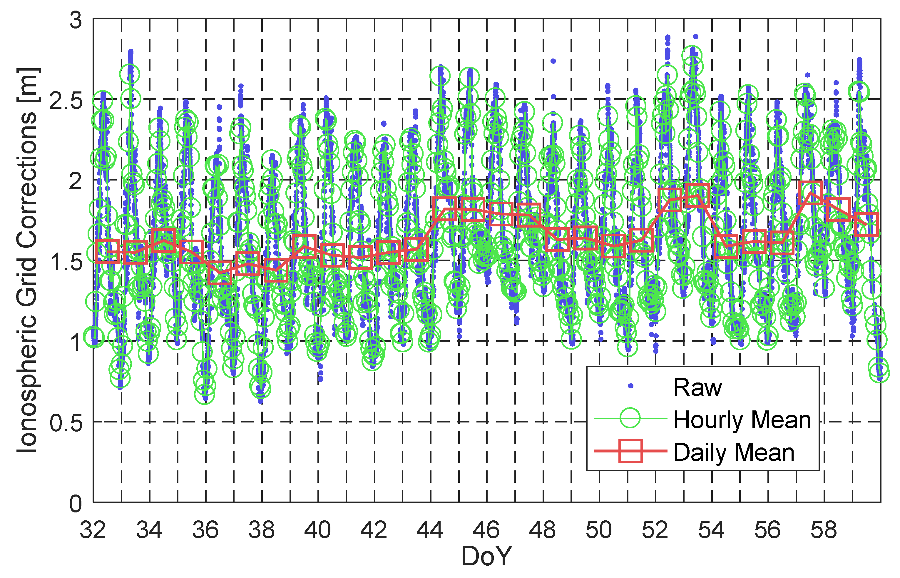 Remotesensing 12 00766 g004