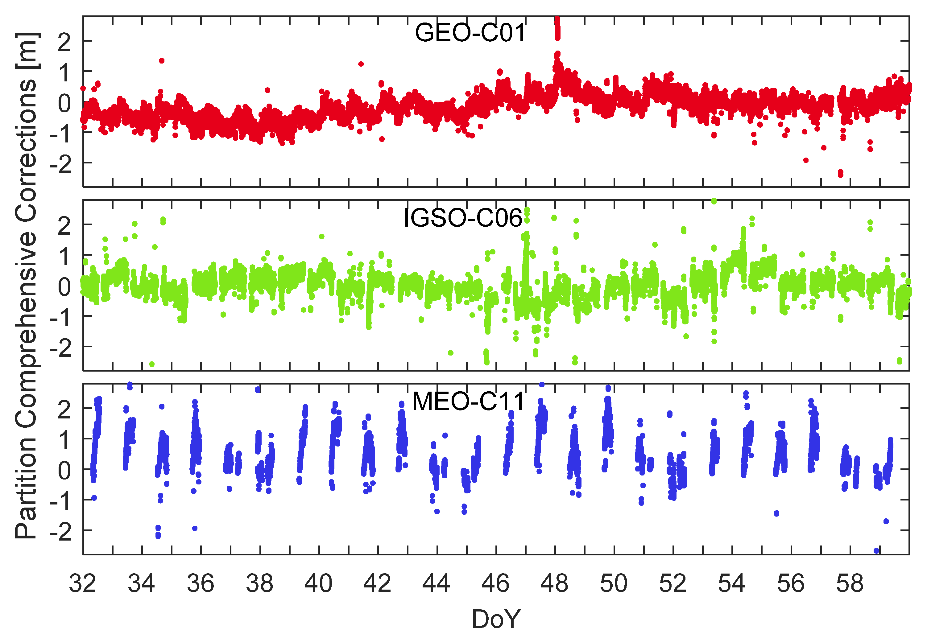 Remotesensing 12 00766 g005