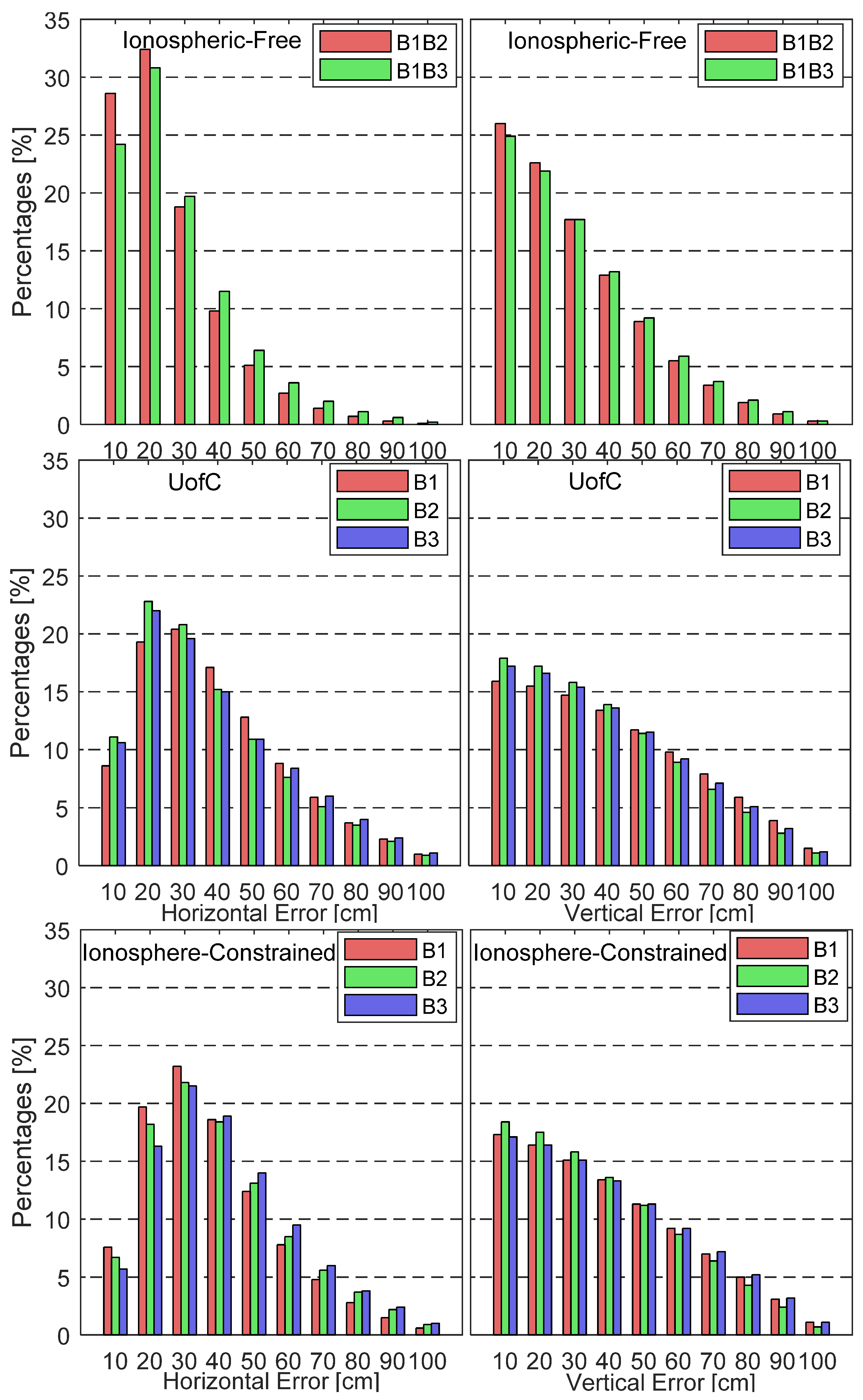 Remotesensing 12 00766 g007