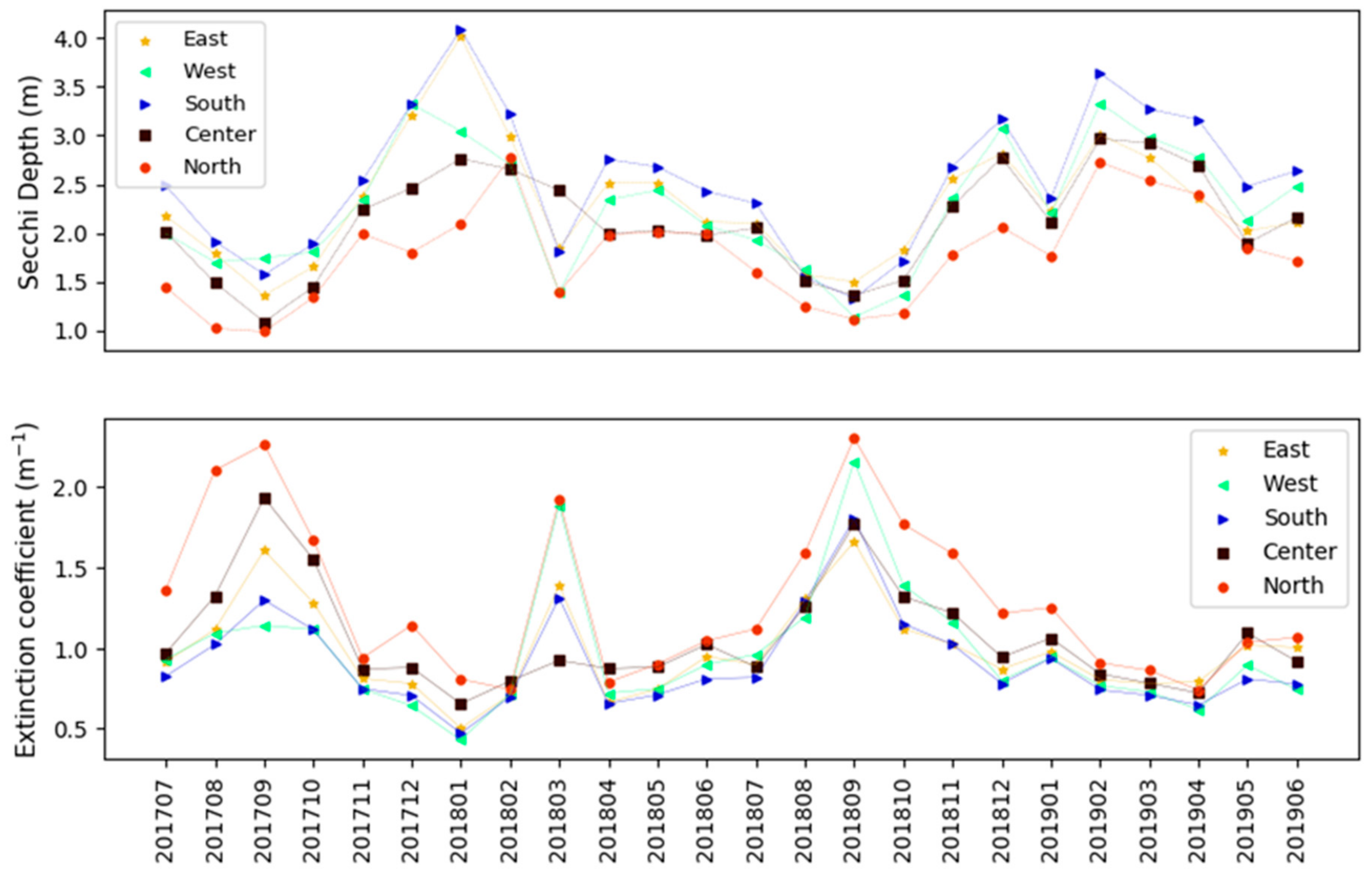 Remotesensing 12 00768 g011 Remotesensing 12 00768 g011