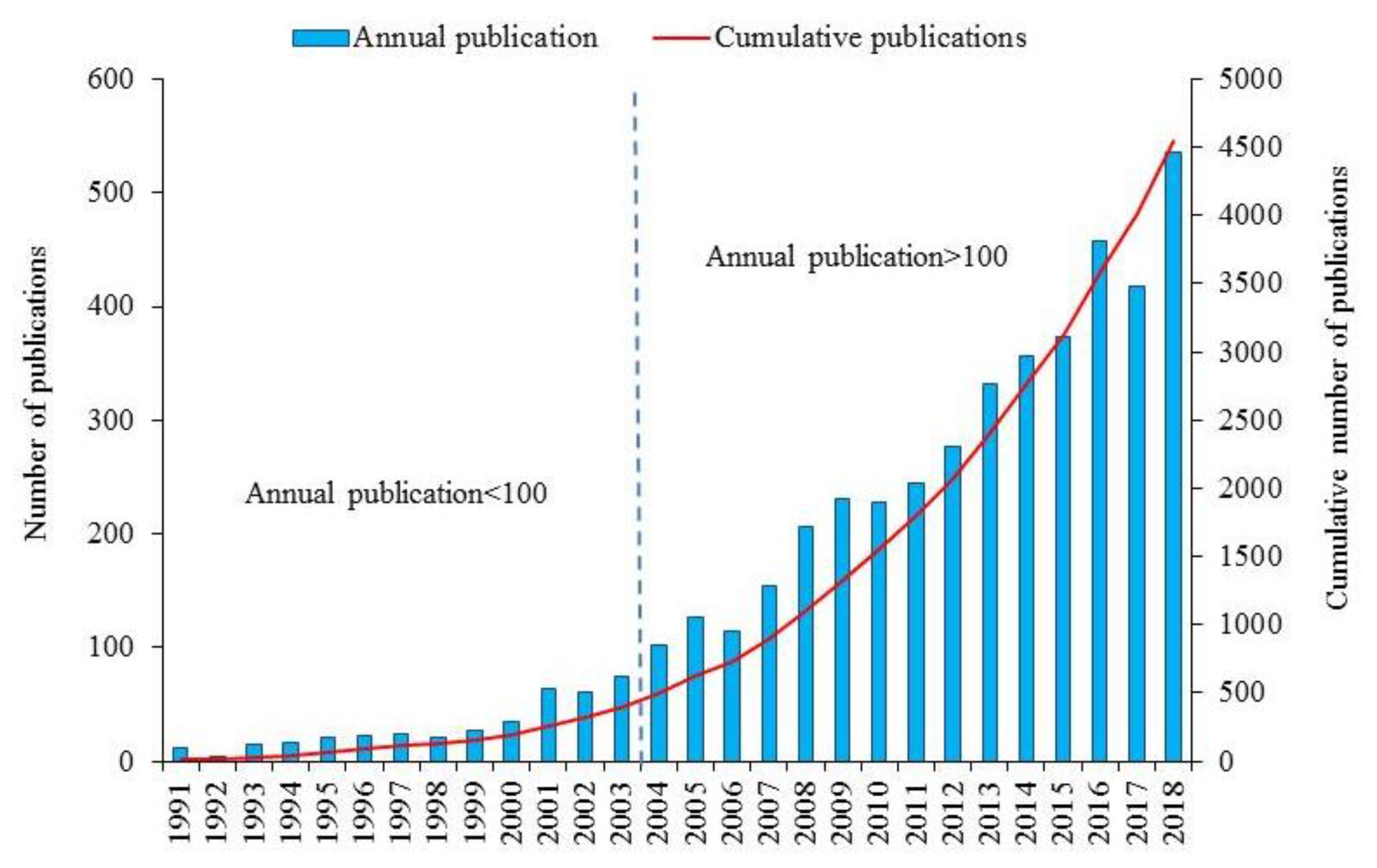 Remotesensing 12 00772 g001 Remotesensing 12 00772 g001