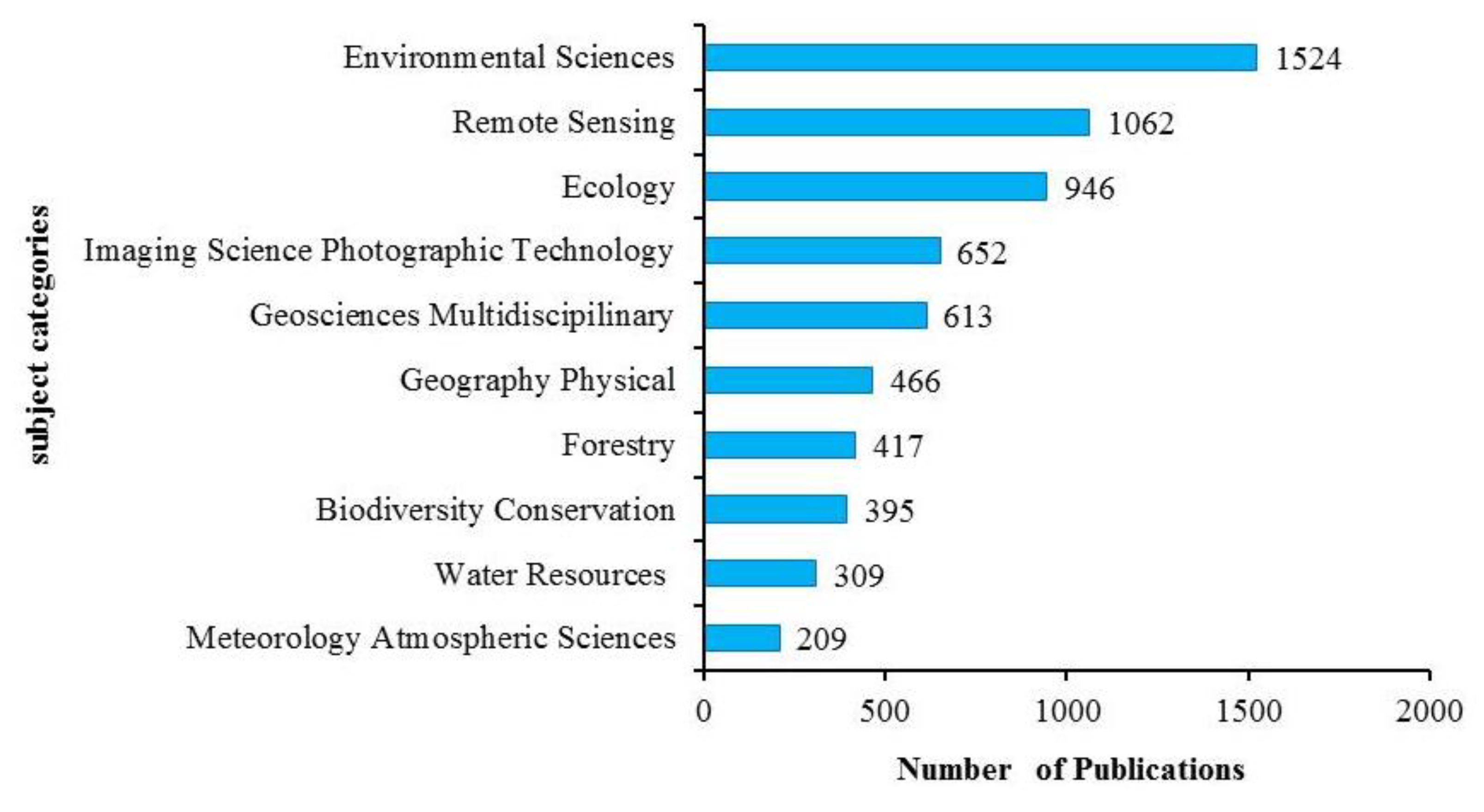Remotesensing 12 00772 g002 Remotesensing 12 00772 g002