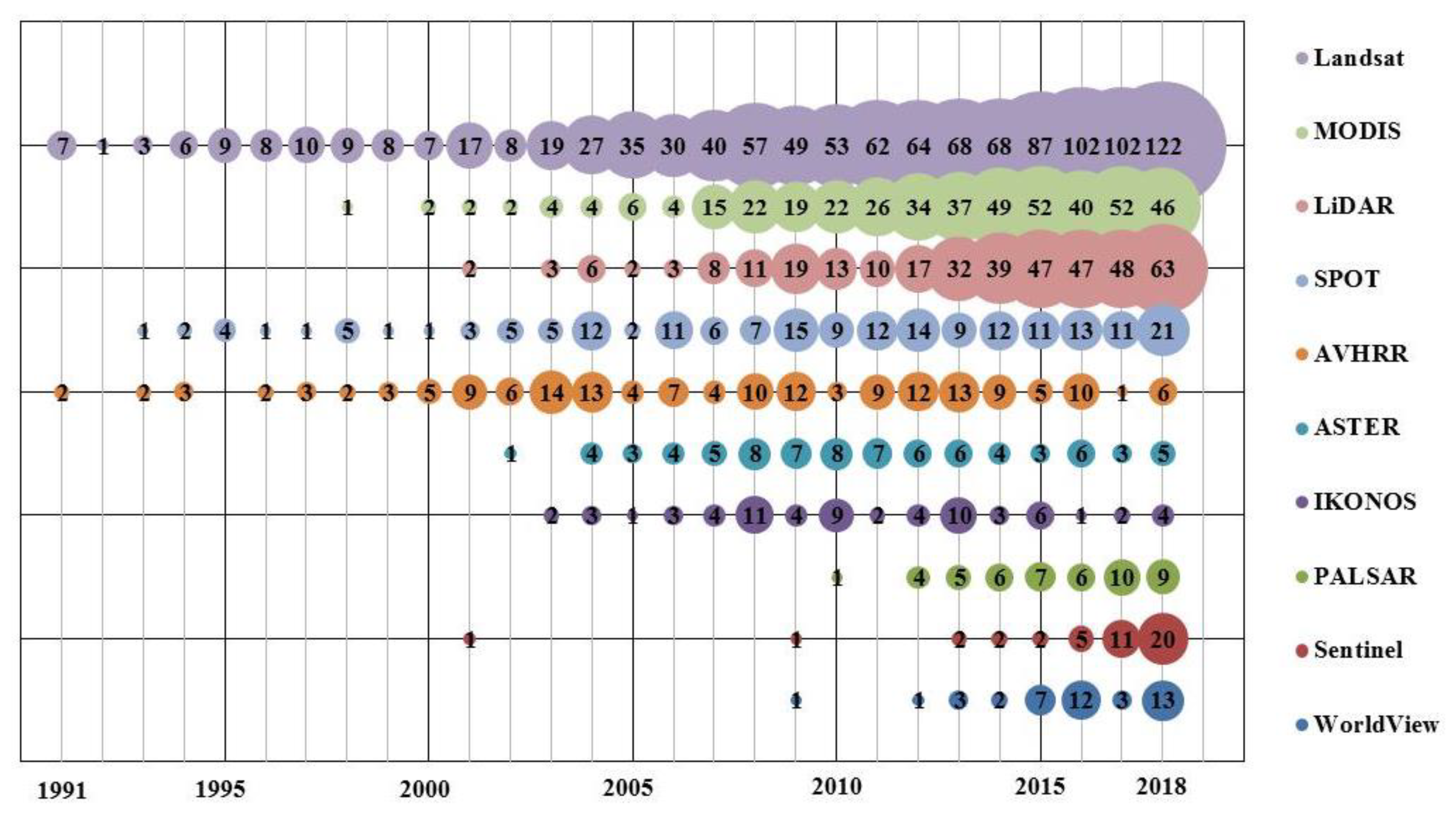 Remotesensing 12 00772 g006 Remotesensing 12 00772 g006