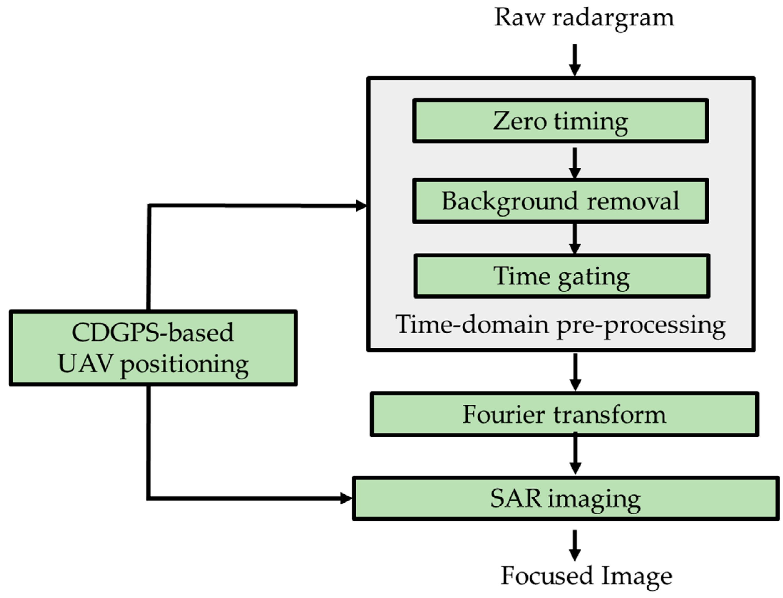 Remotesensing 12 00774 g002 Remotesensing 12 00774 g002