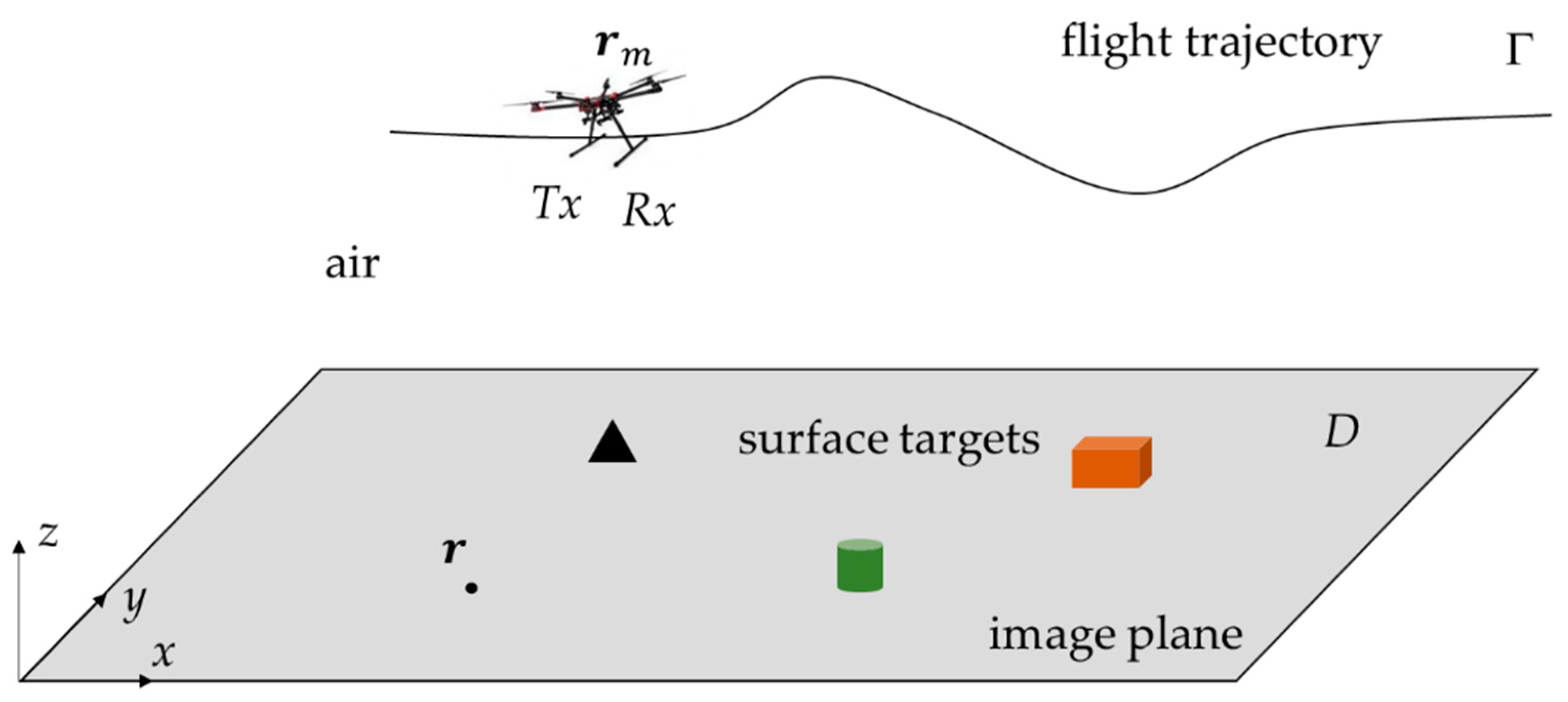 Remotesensing 12 00774 g003 Remotesensing 12 00774 g003