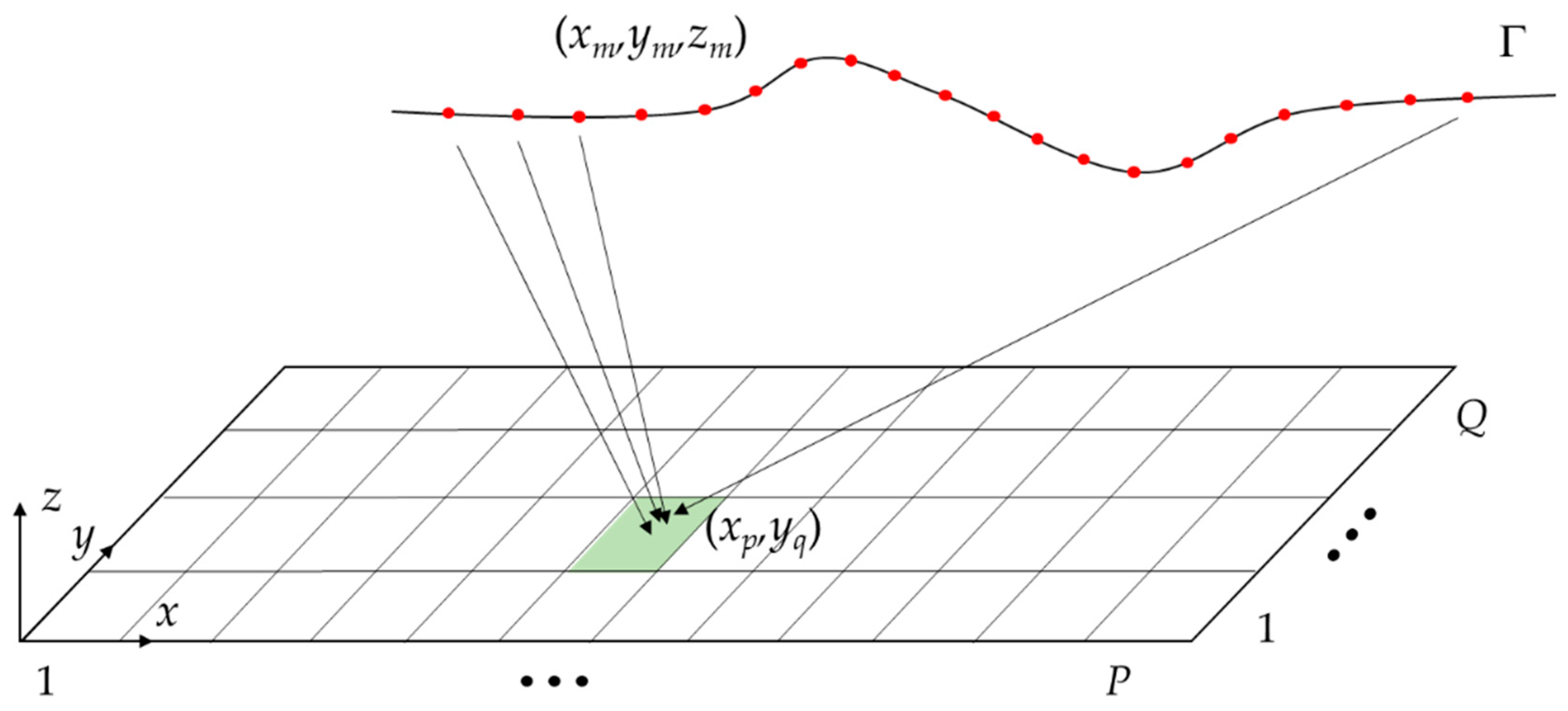 Remotesensing 12 00774 g004 Remotesensing 12 00774 g004