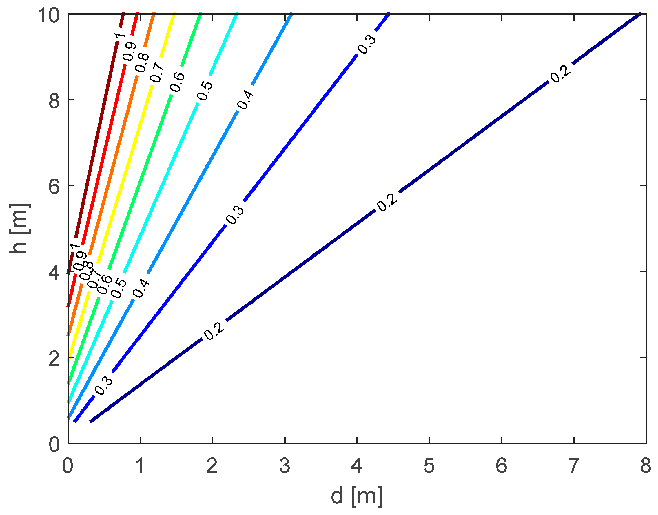 Remotesensing 12 00774 g006 Remotesensing 12 00774 g006