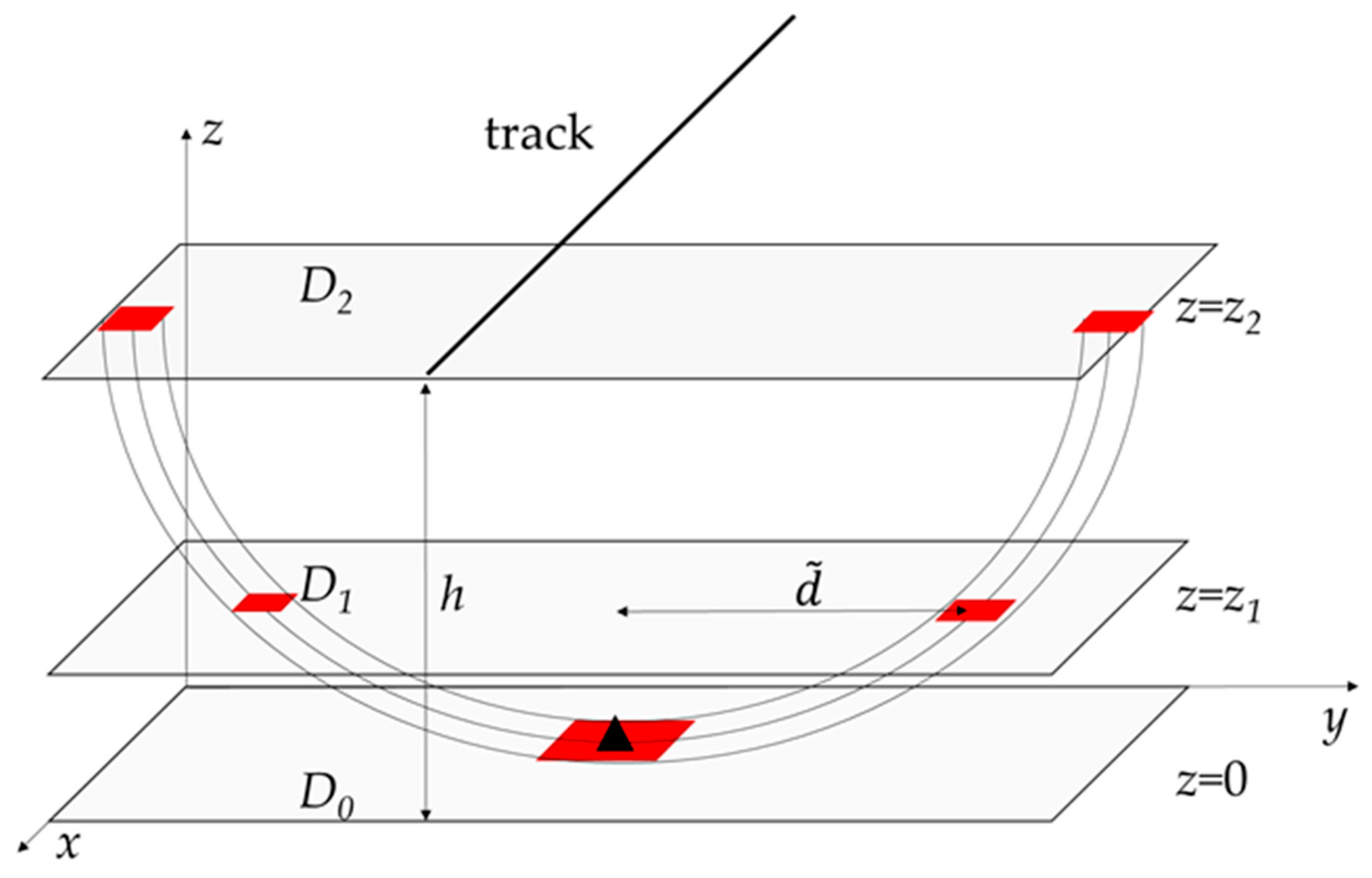 Remotesensing 12 00774 g013 Remotesensing 12 00774 g013