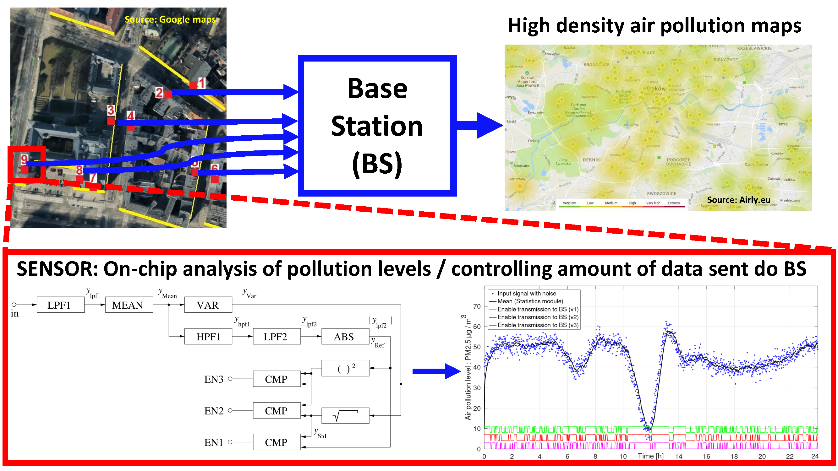 Remote Sensing Free FullText Hardware Efficient Solutions for