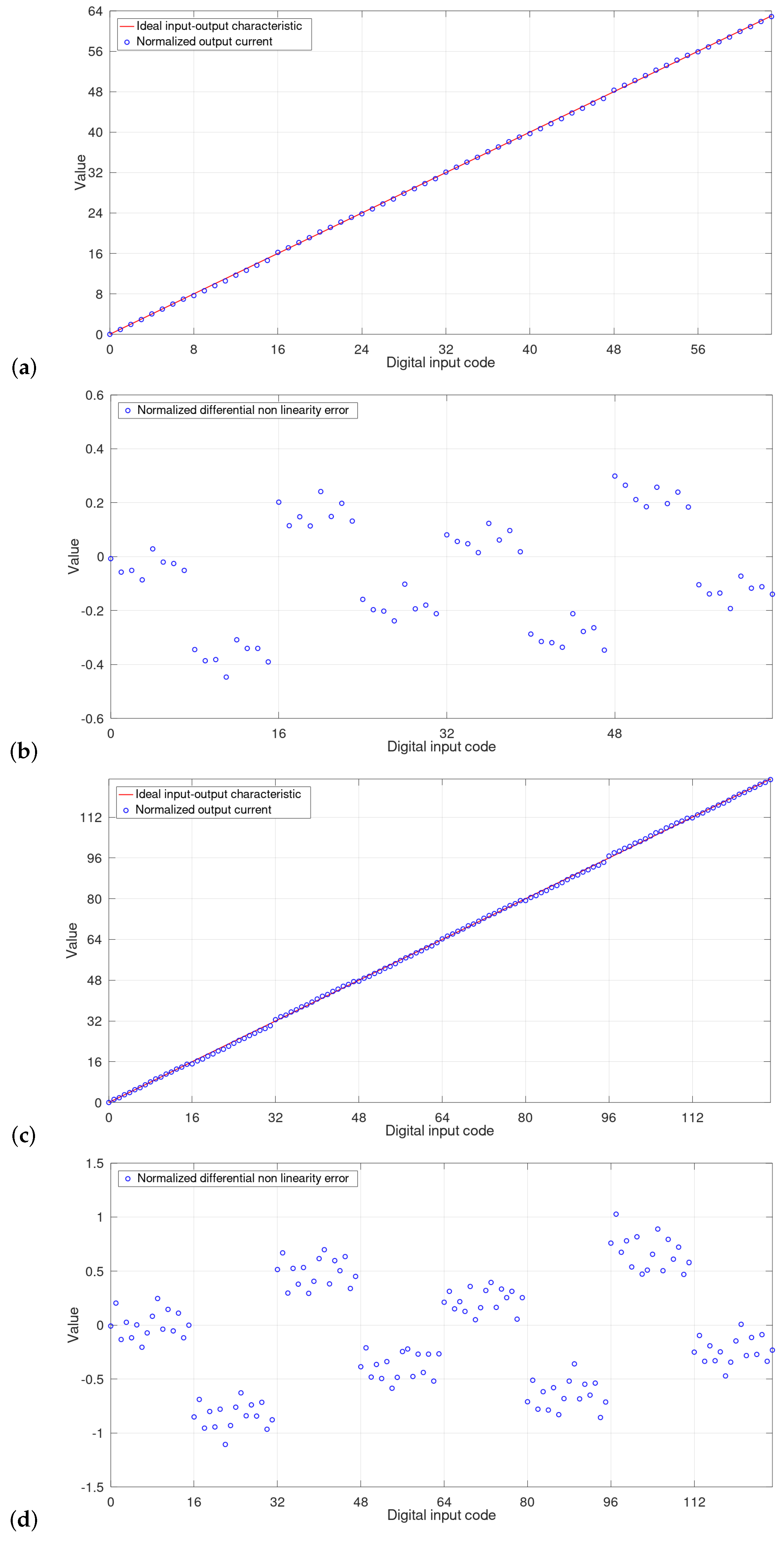 Remotesensing 12 00776 g005 Remotesensing 12 00776 g005