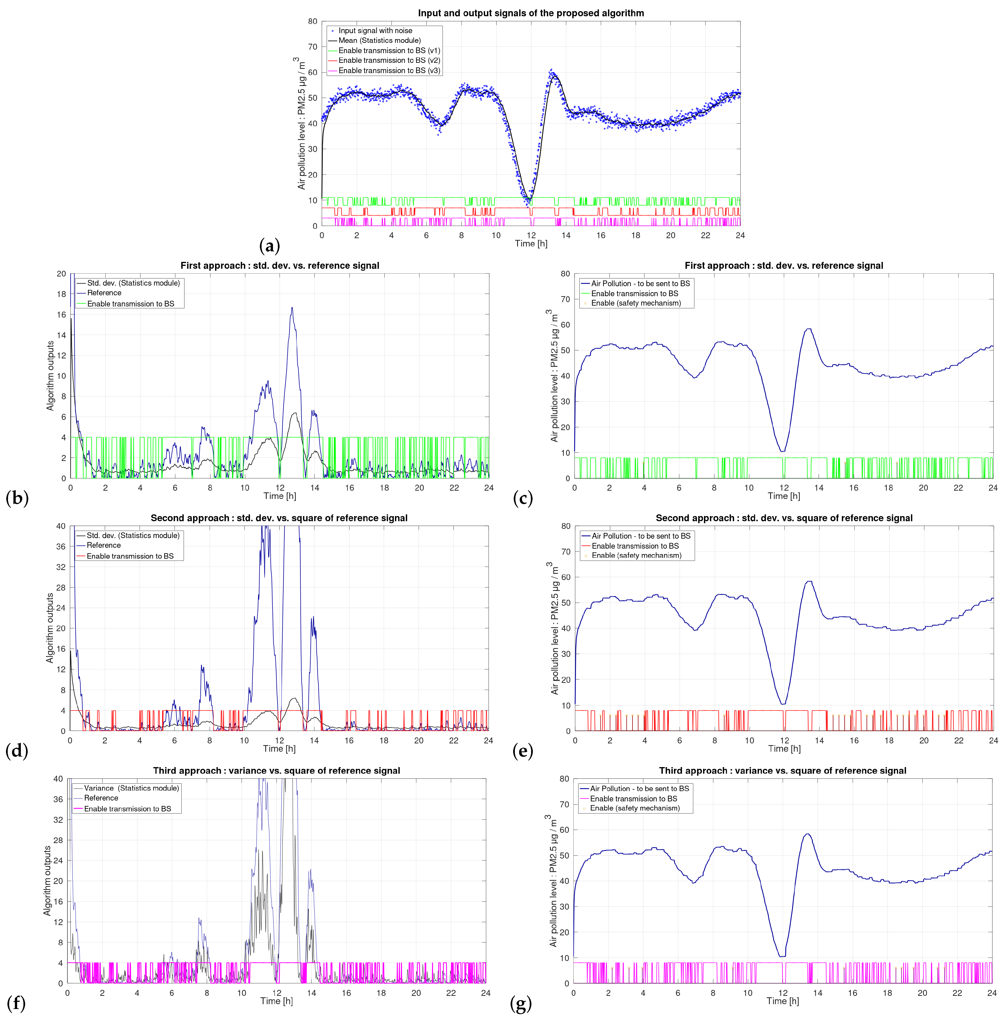 Remotesensing 12 00776 g006 Remotesensing 12 00776 g006