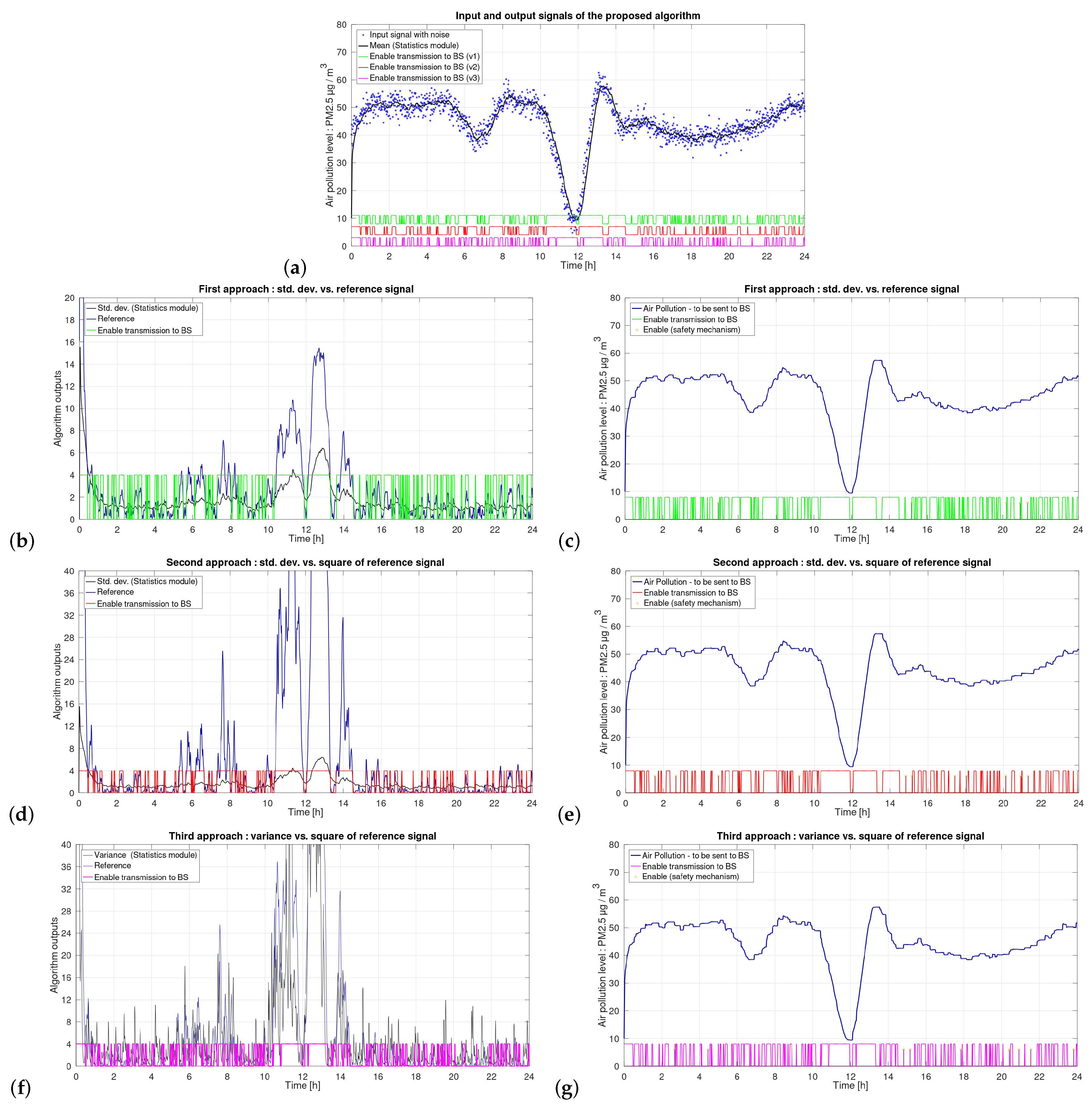 Remotesensing 12 00776 g007 Remotesensing 12 00776 g007