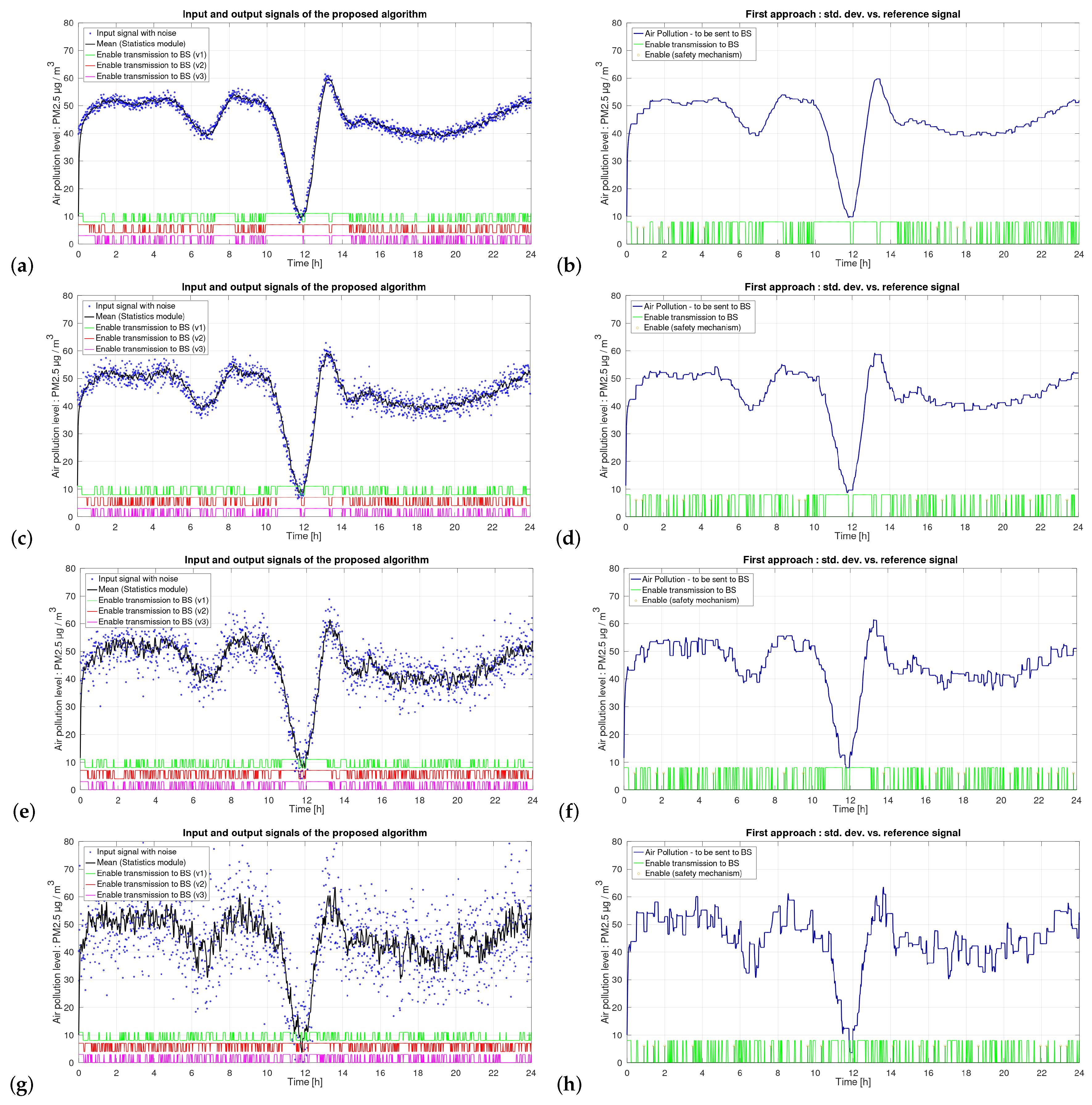 Remotesensing 12 00776 g009 Remotesensing 12 00776 g009