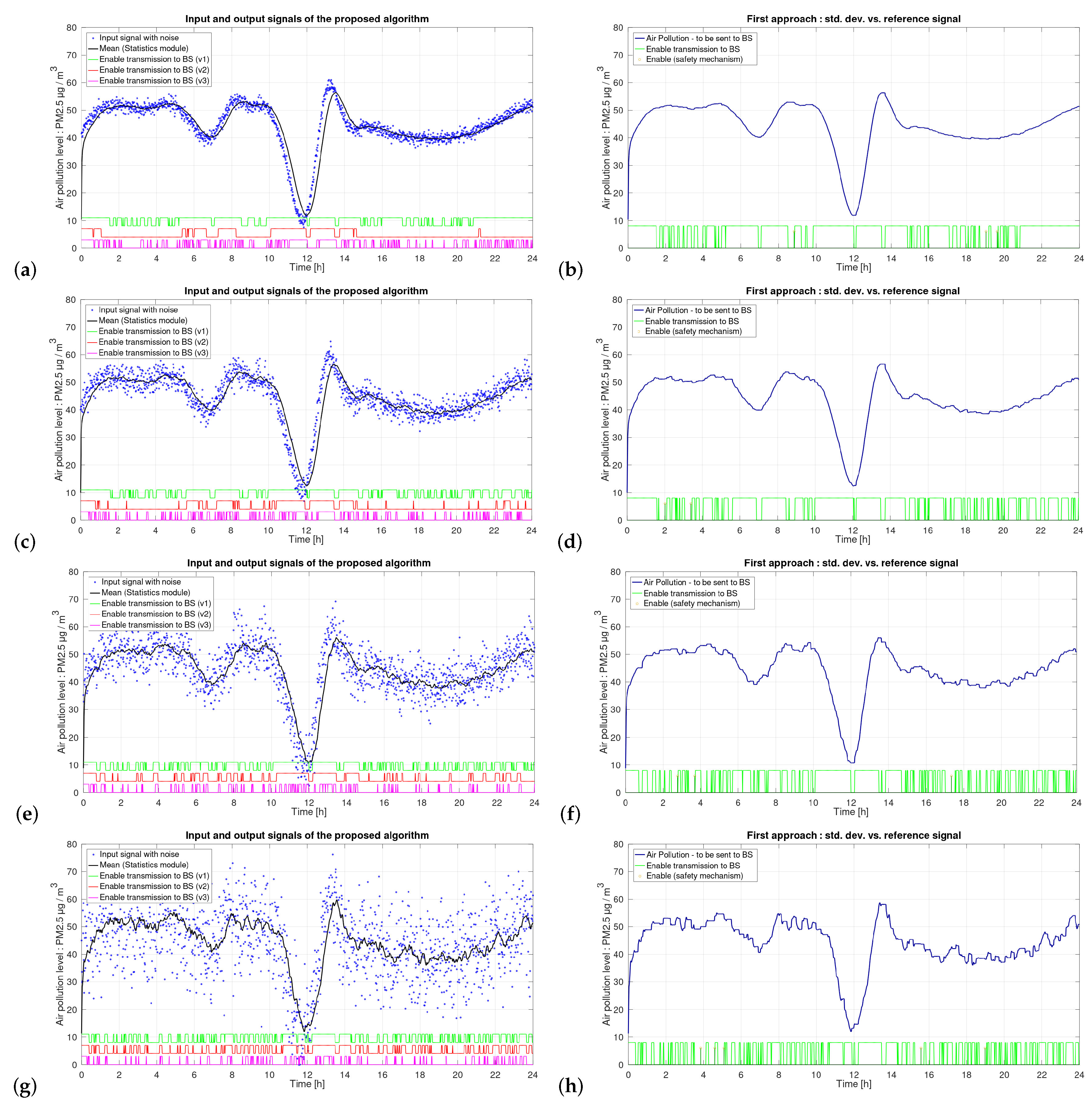 Remotesensing 12 00776 g010 Remotesensing 12 00776 g010