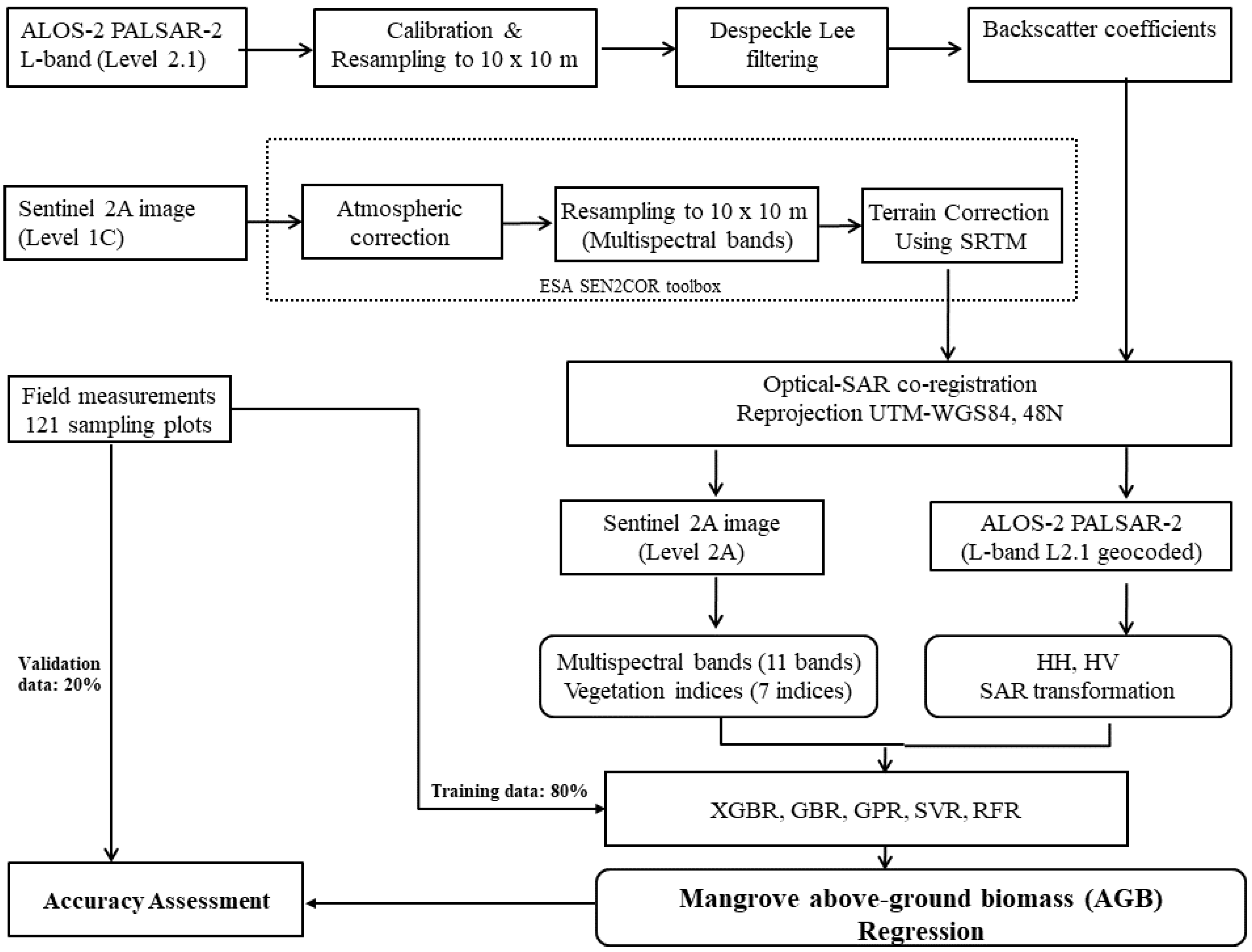 Remotesensing 12 00777 g003