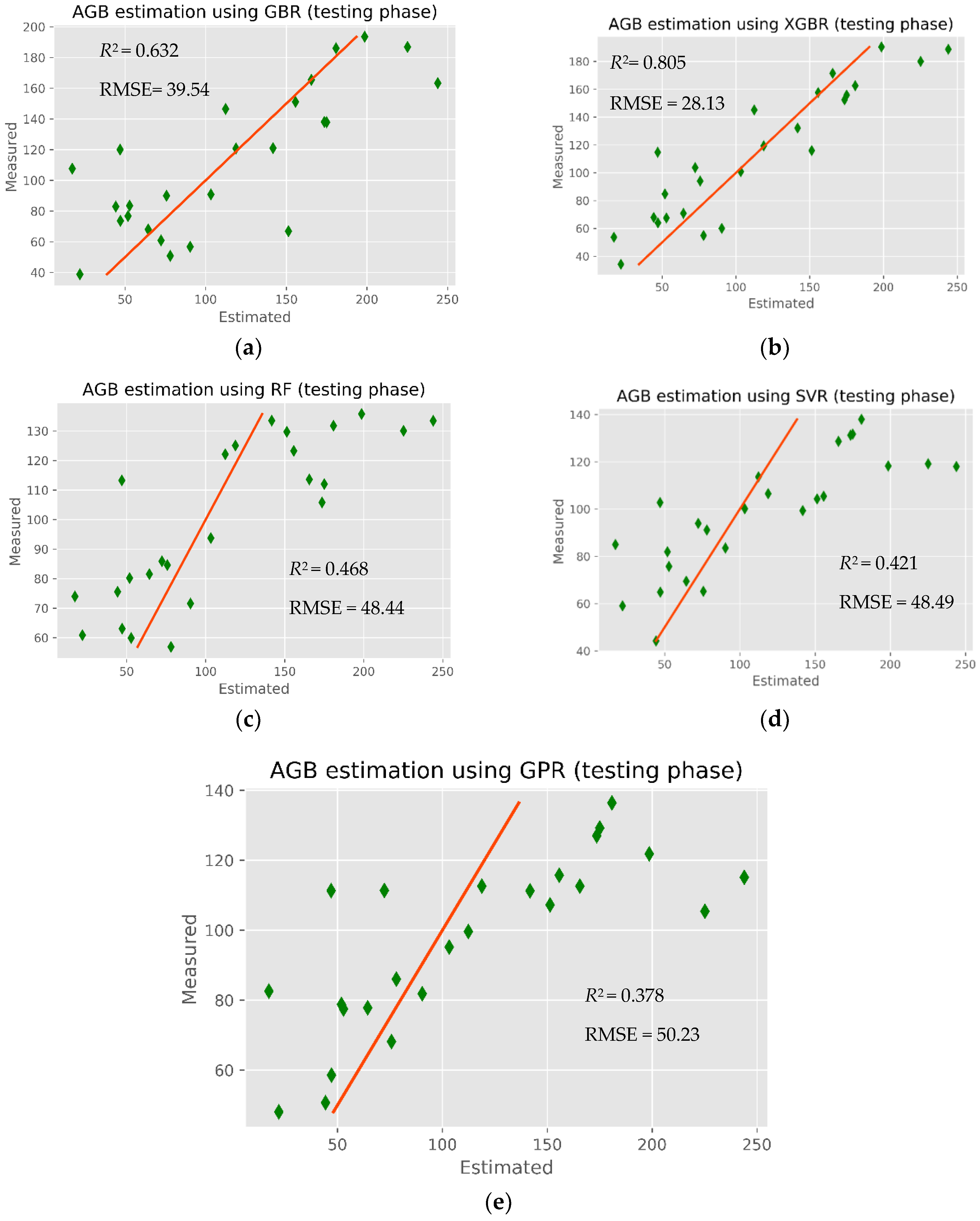 Remotesensing 12 00777 g005
