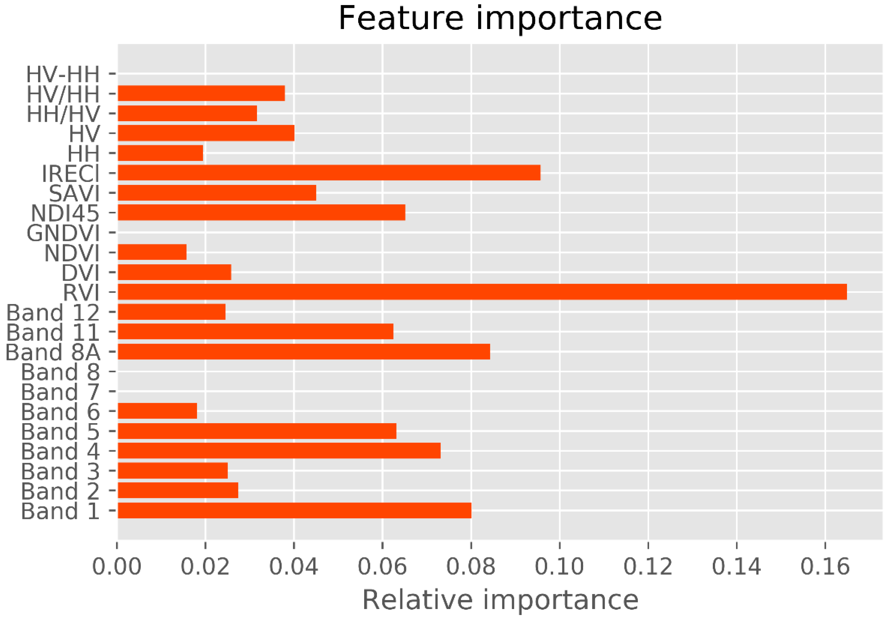 Remotesensing 12 00777 g006