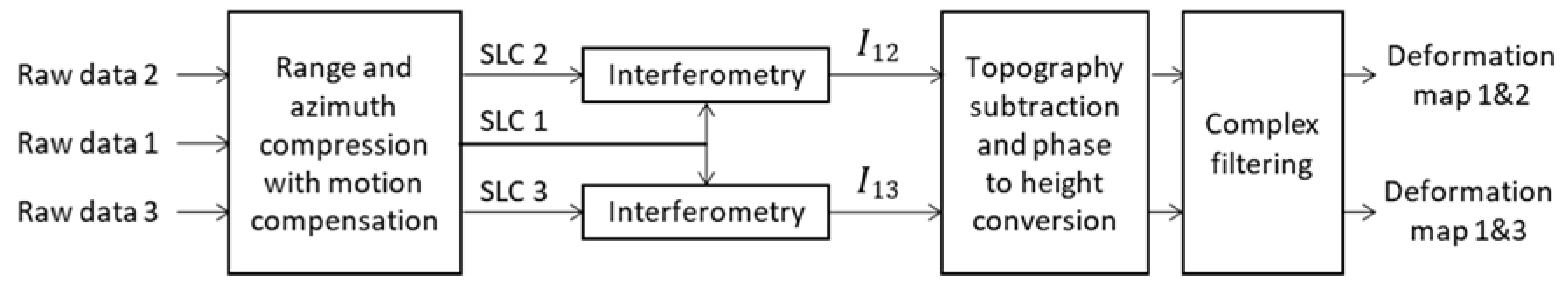 Remotesensing 12 00778 g003 Remotesensing 12 00778 g003