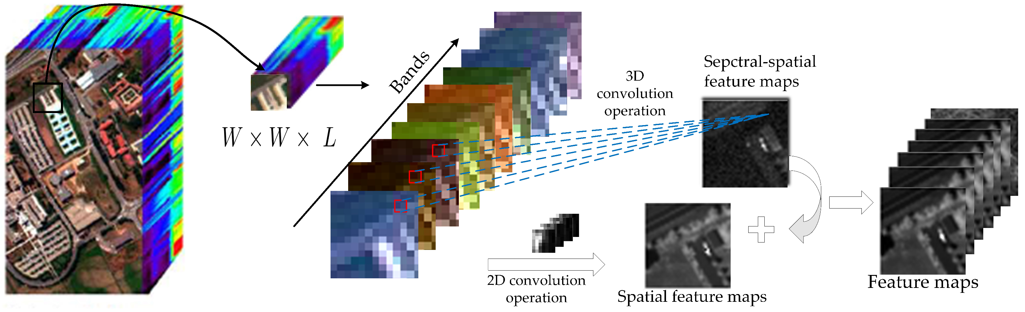 Remotesensing 12 00779 g003