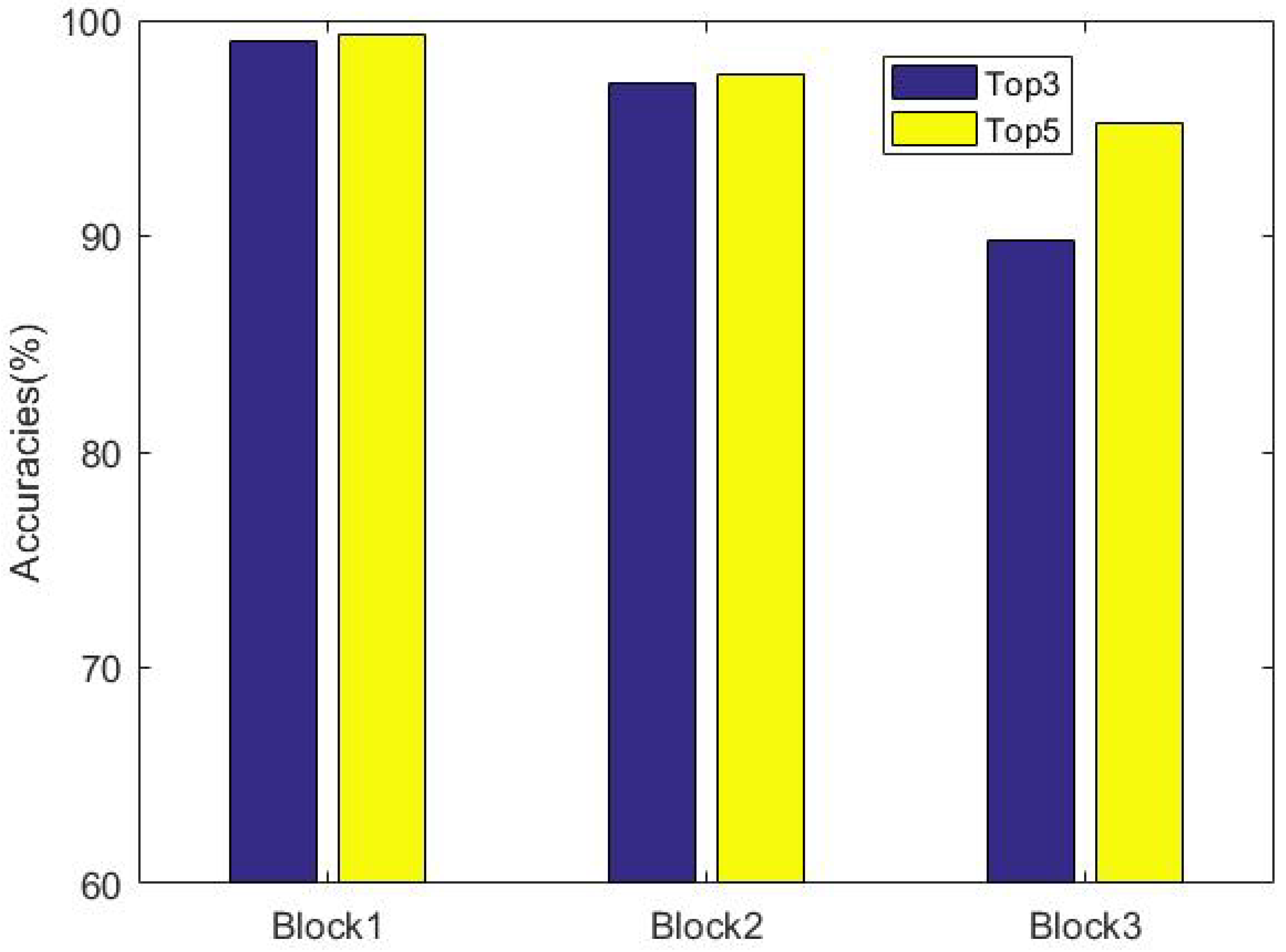 Remotesensing 12 00779 g004