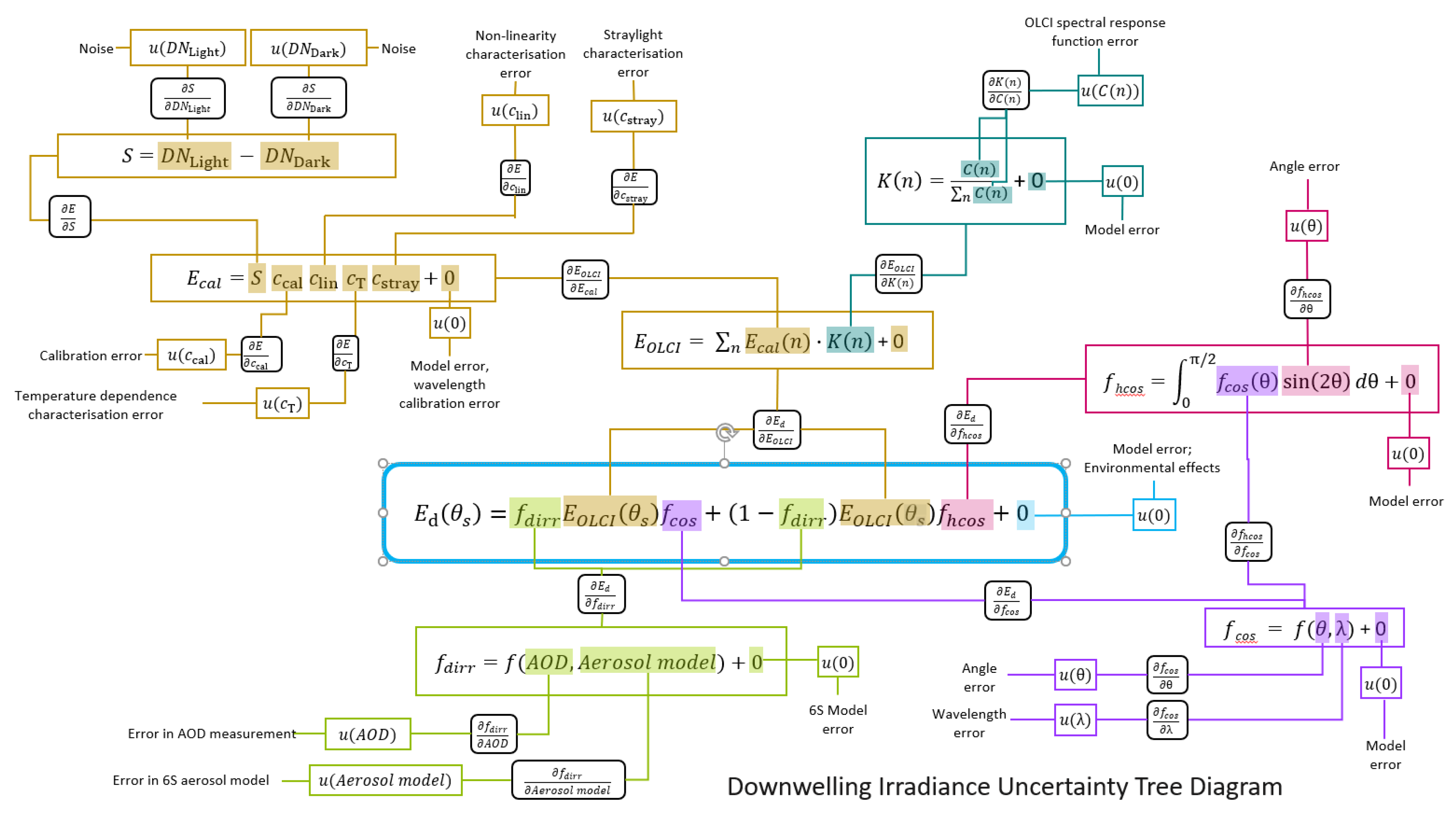 Remotesensing 12 00780 g002