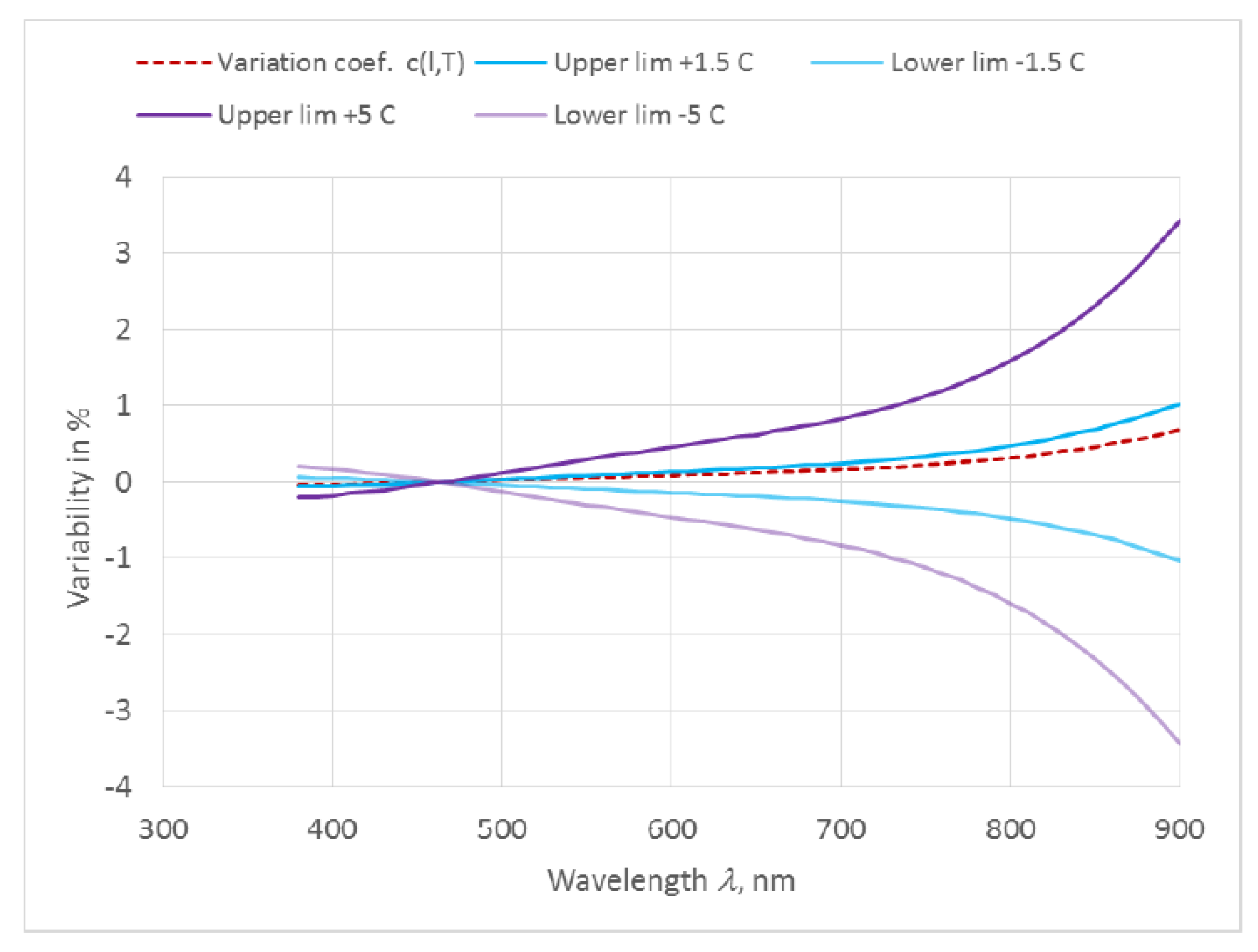 Remotesensing 12 00780 g006